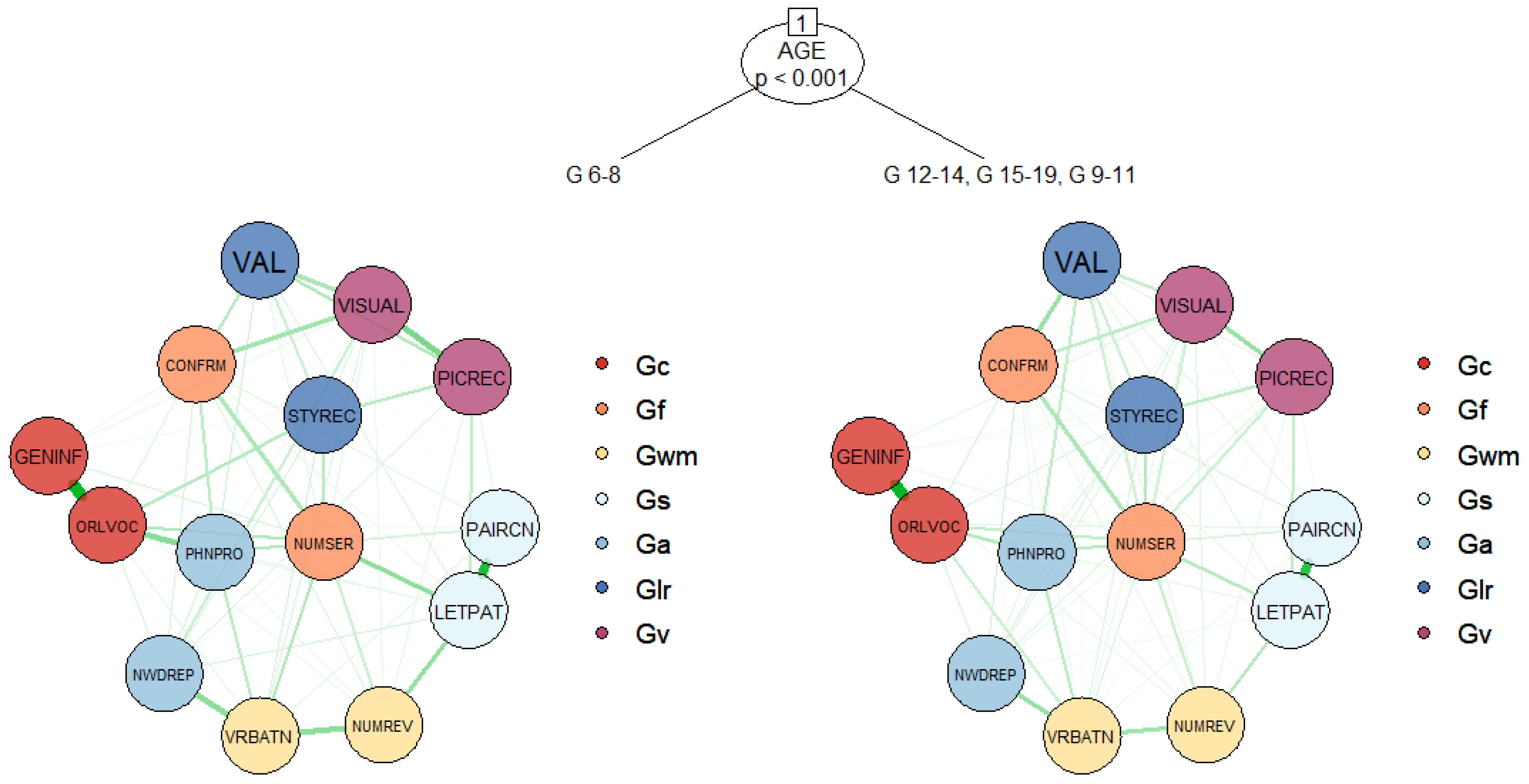 Jintelligence 09 00035 g003