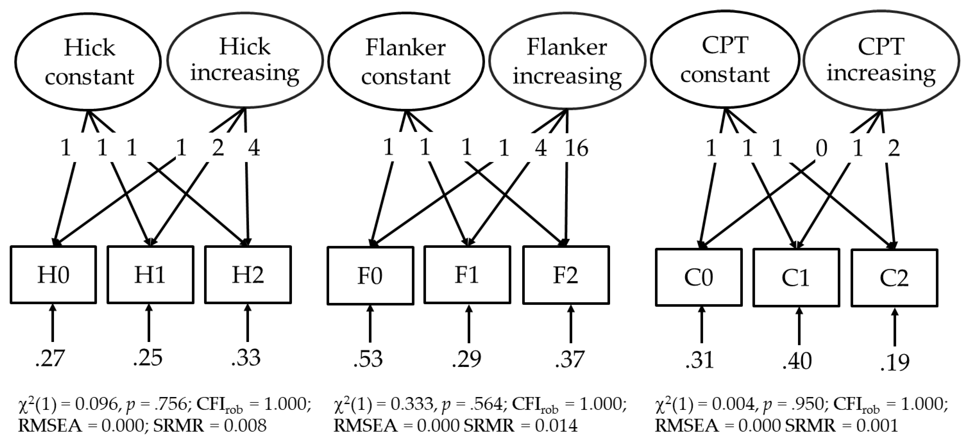 Jintelligence 09 00037 g003