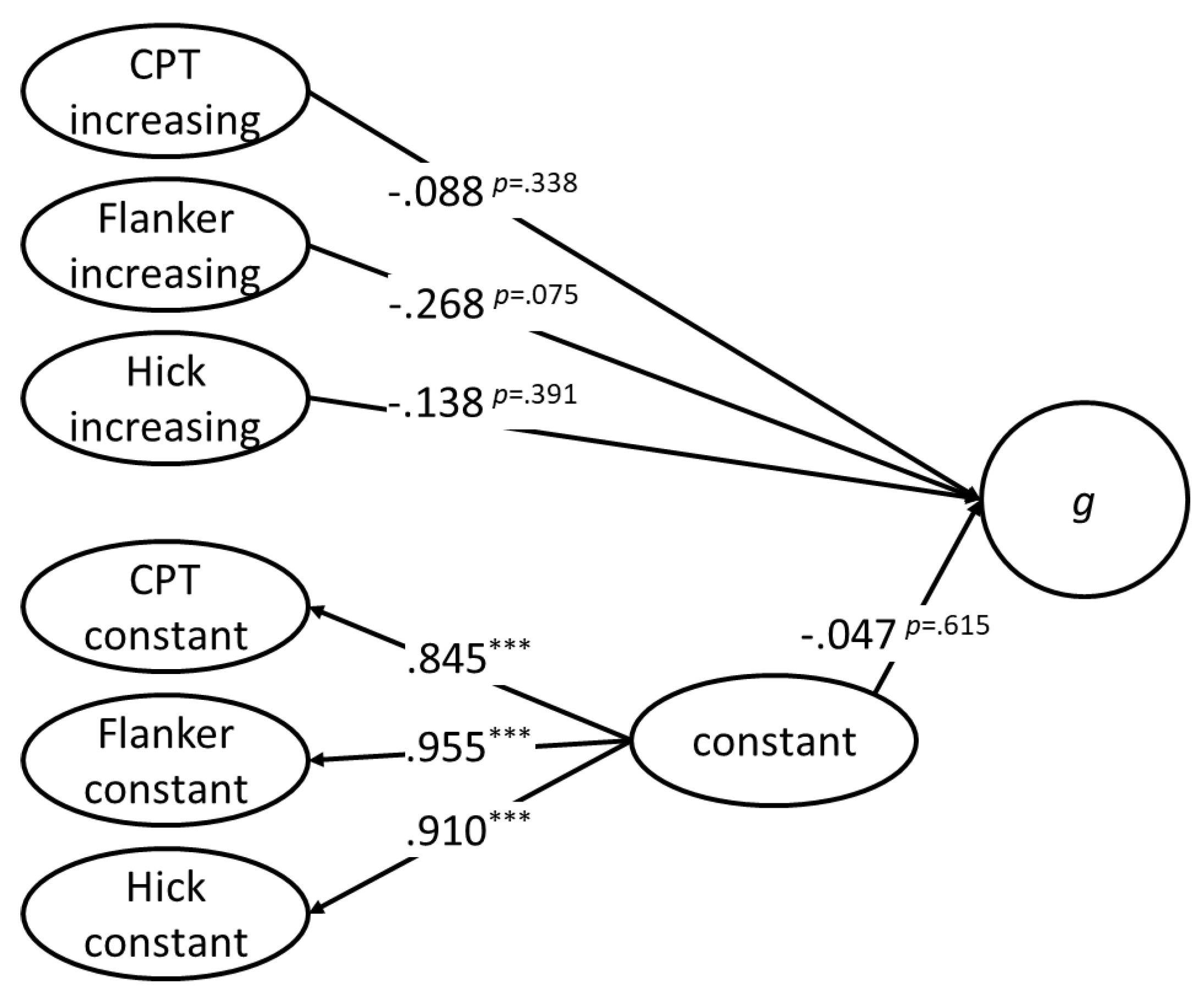 Jintelligence 09 00037 g004
