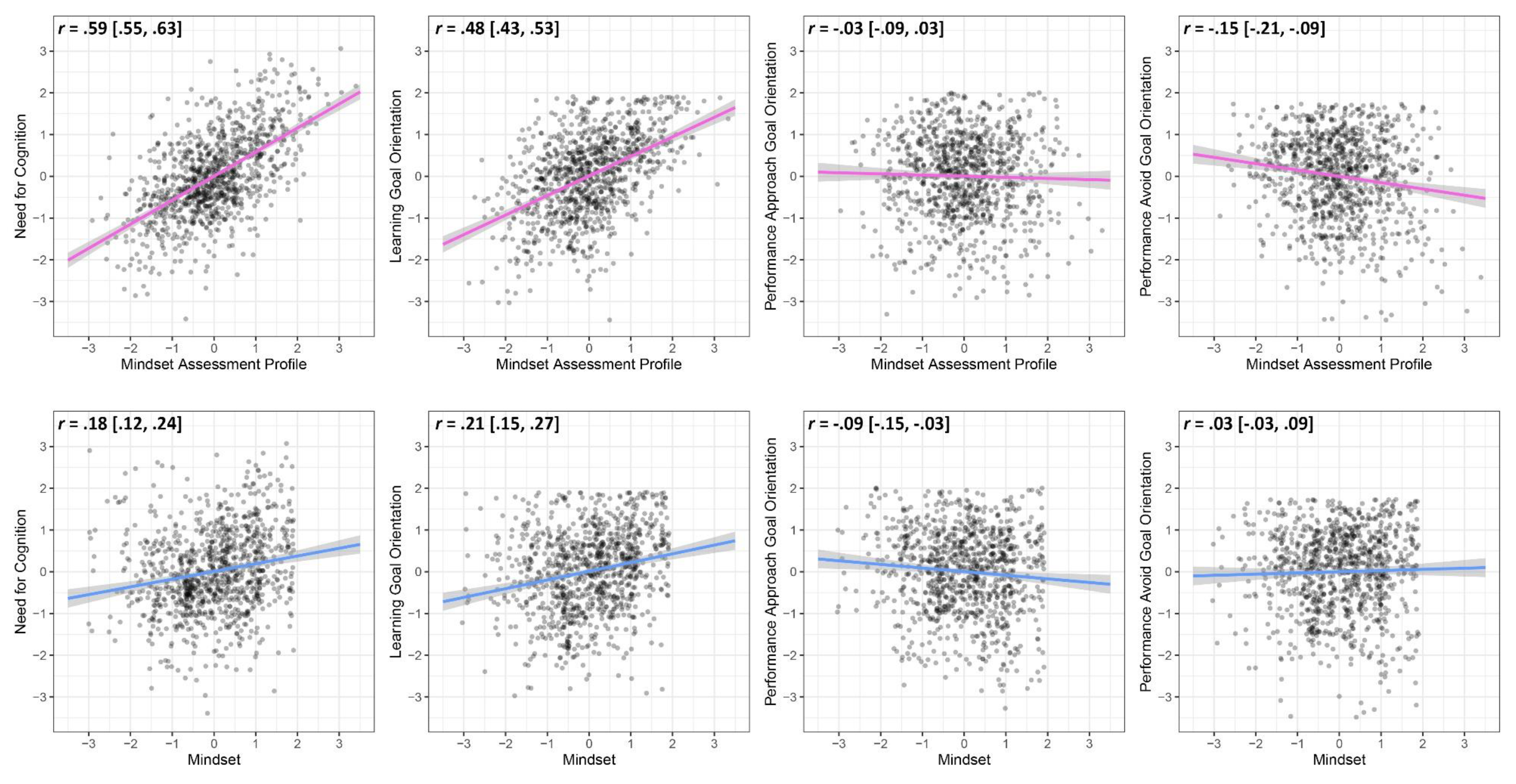 Jintelligence 09 00039 g002