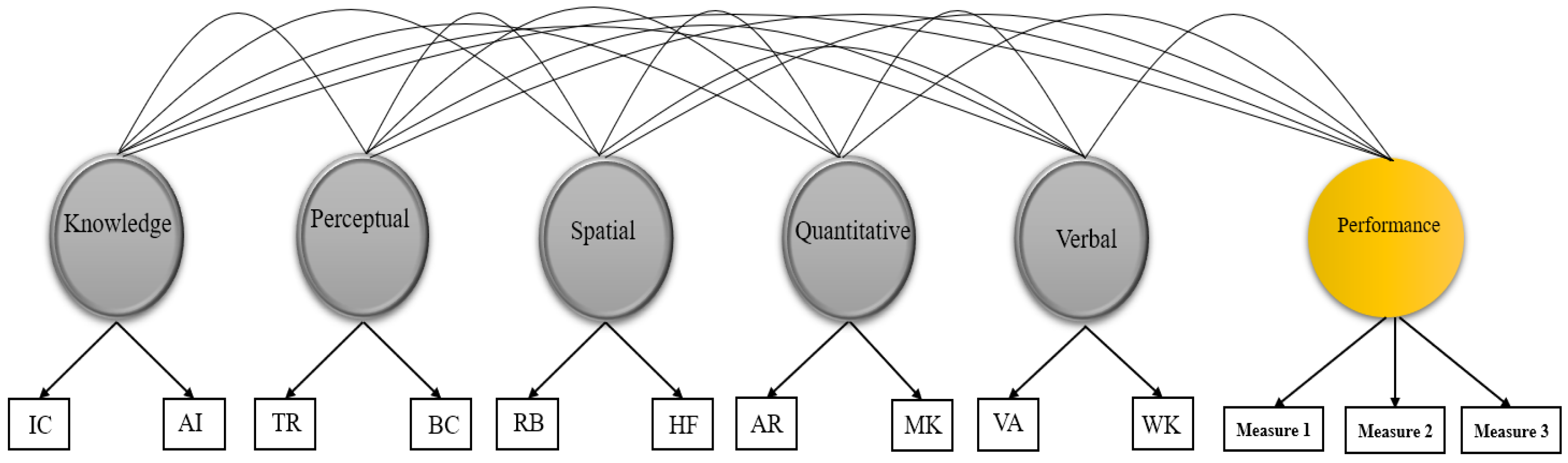 Jintelligence 09 00040 g002