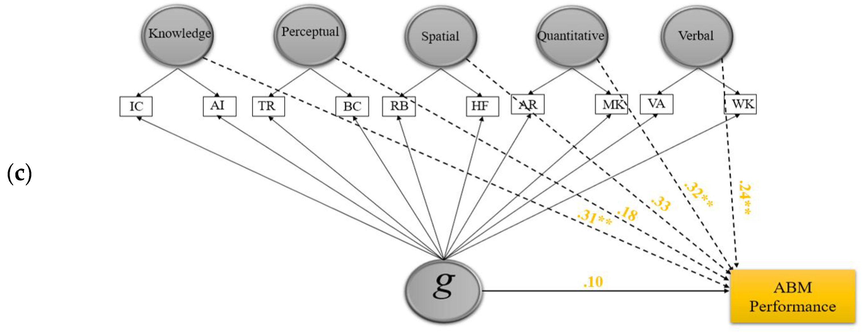 Jintelligence 09 00040 g003b