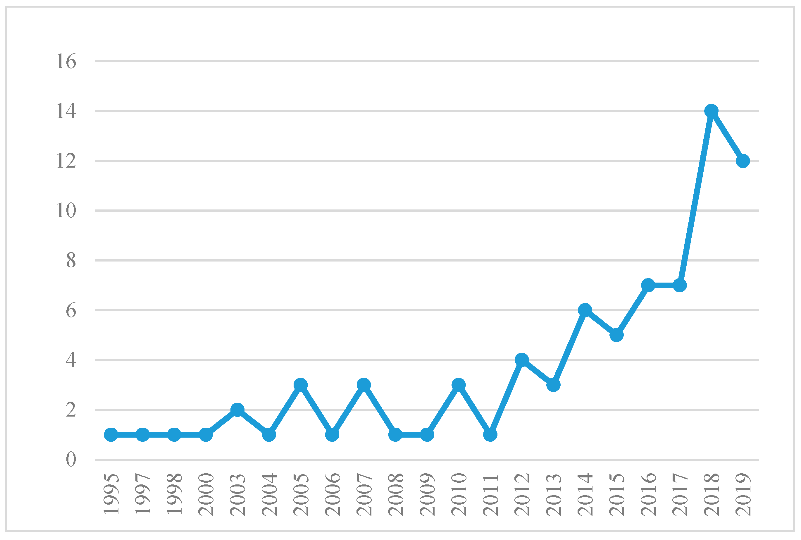 Jintelligence 09 00044 g001