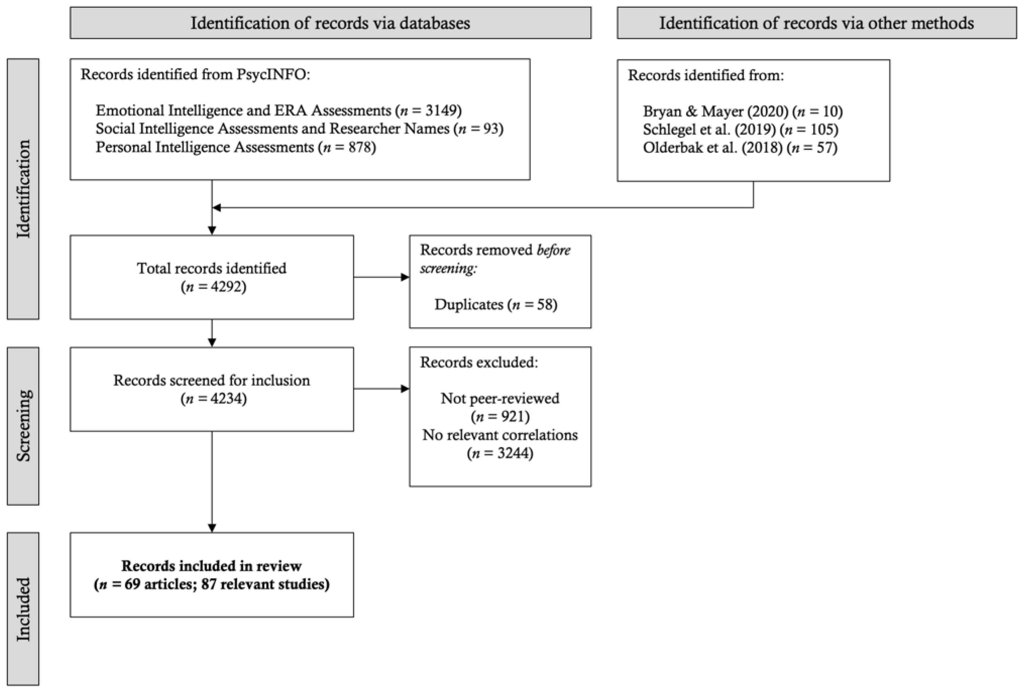 Jintelligence 09 00048 g002
