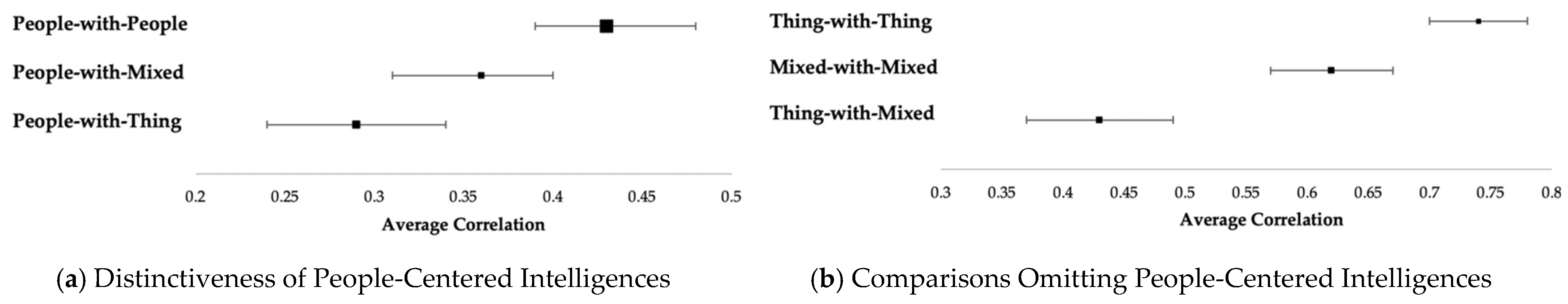 Jintelligence 09 00048 g003