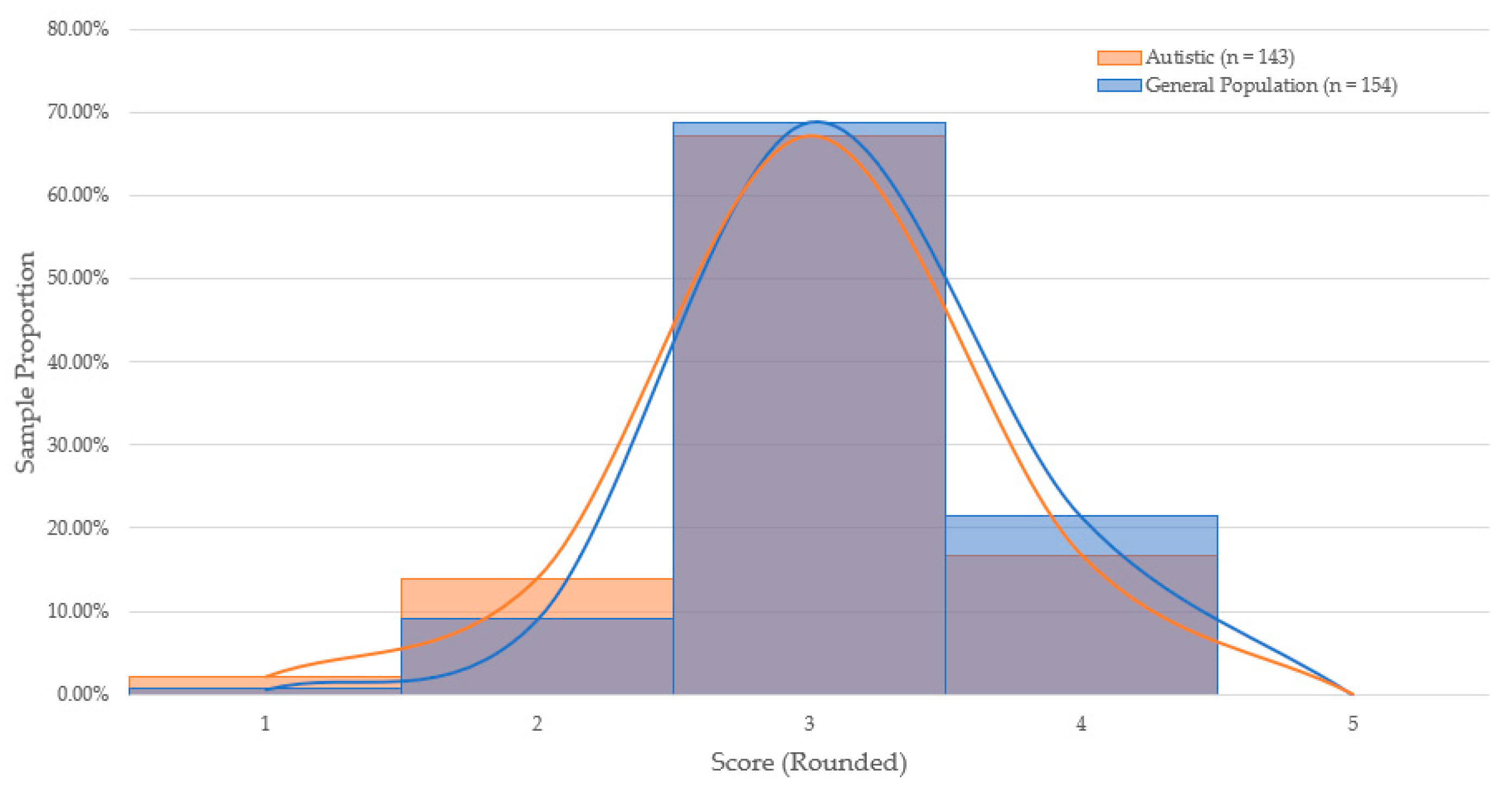 Jintelligence 09 00053 g002