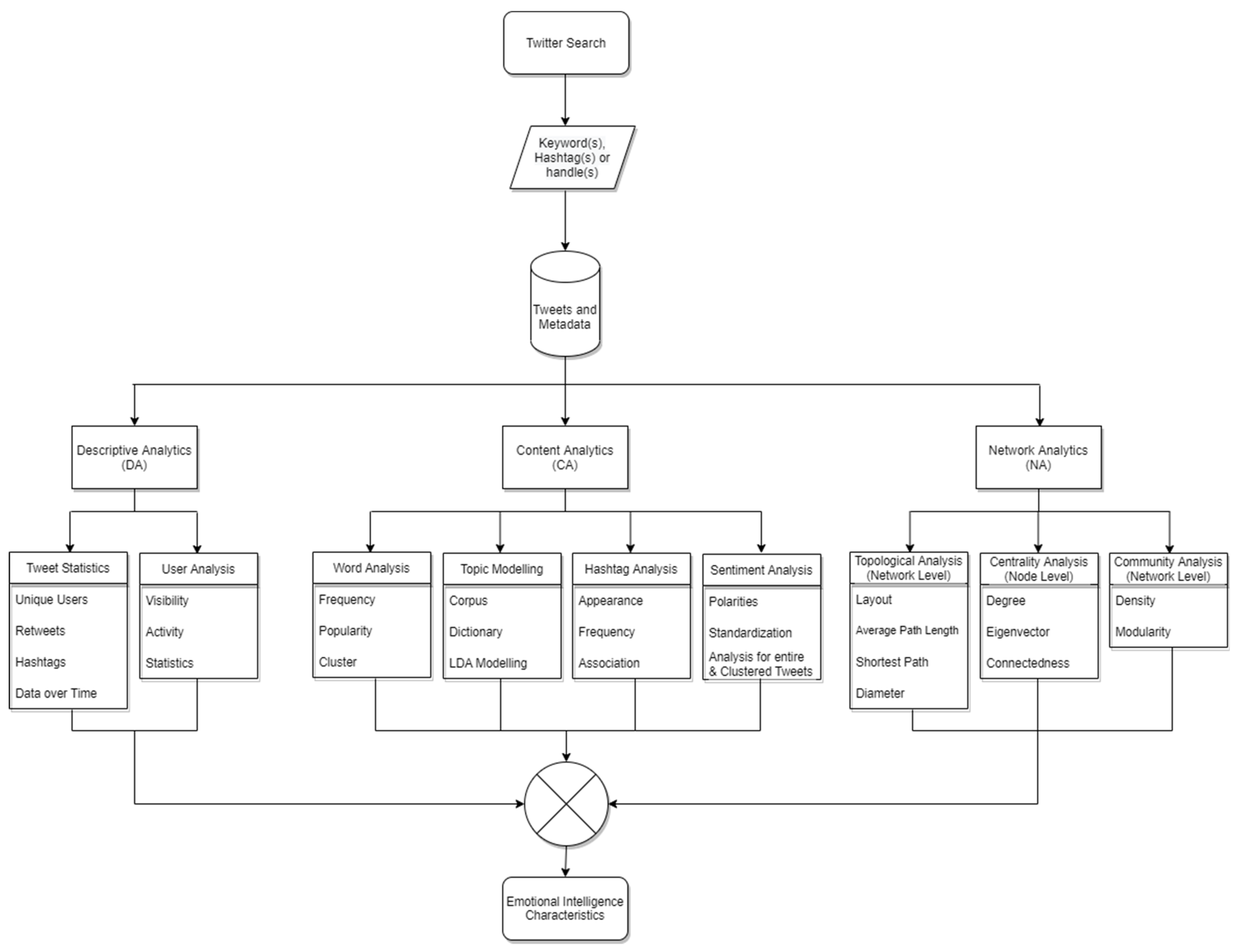 Jintelligence 09 00056 g001