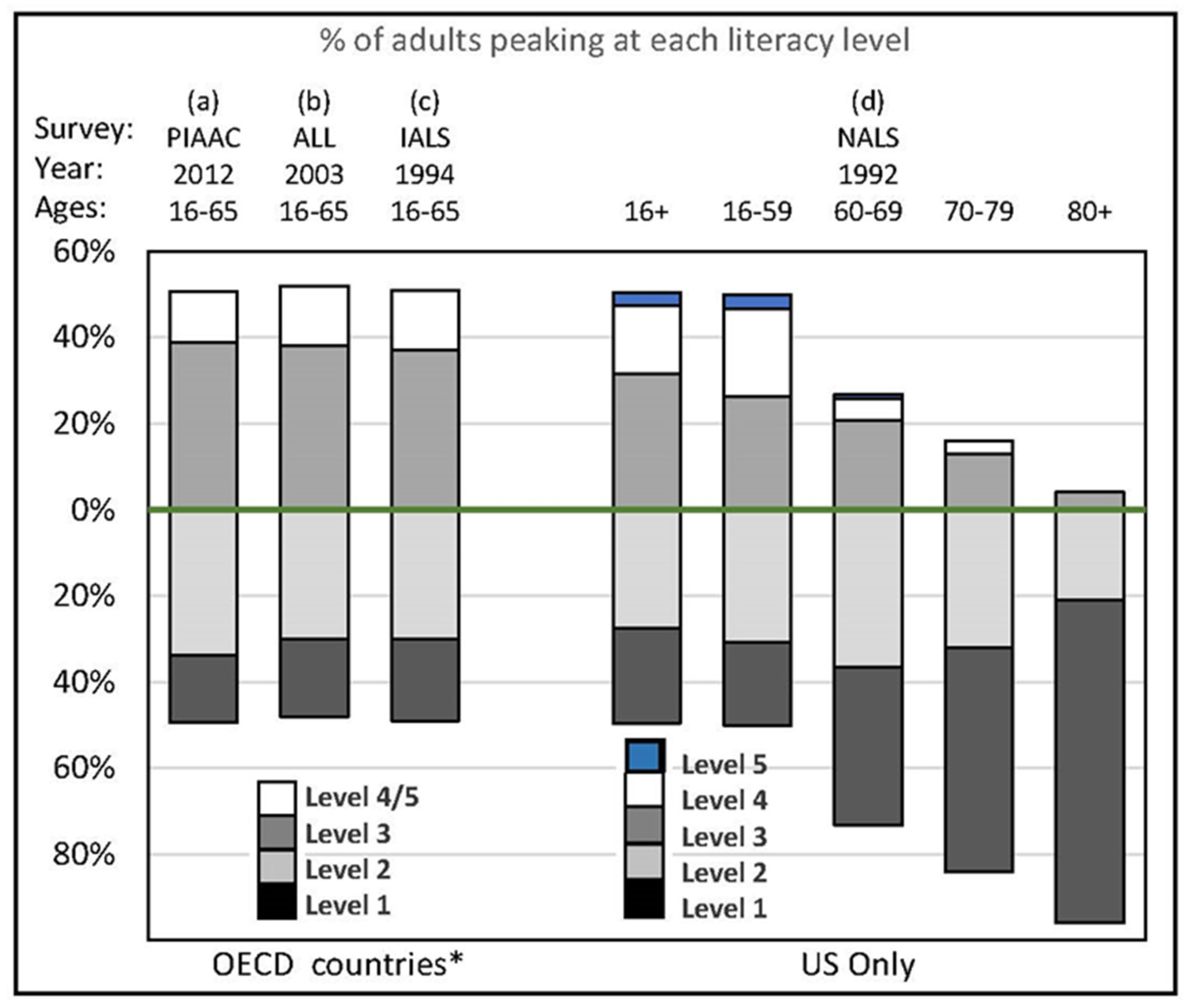 Jintelligence 09 00061 g002