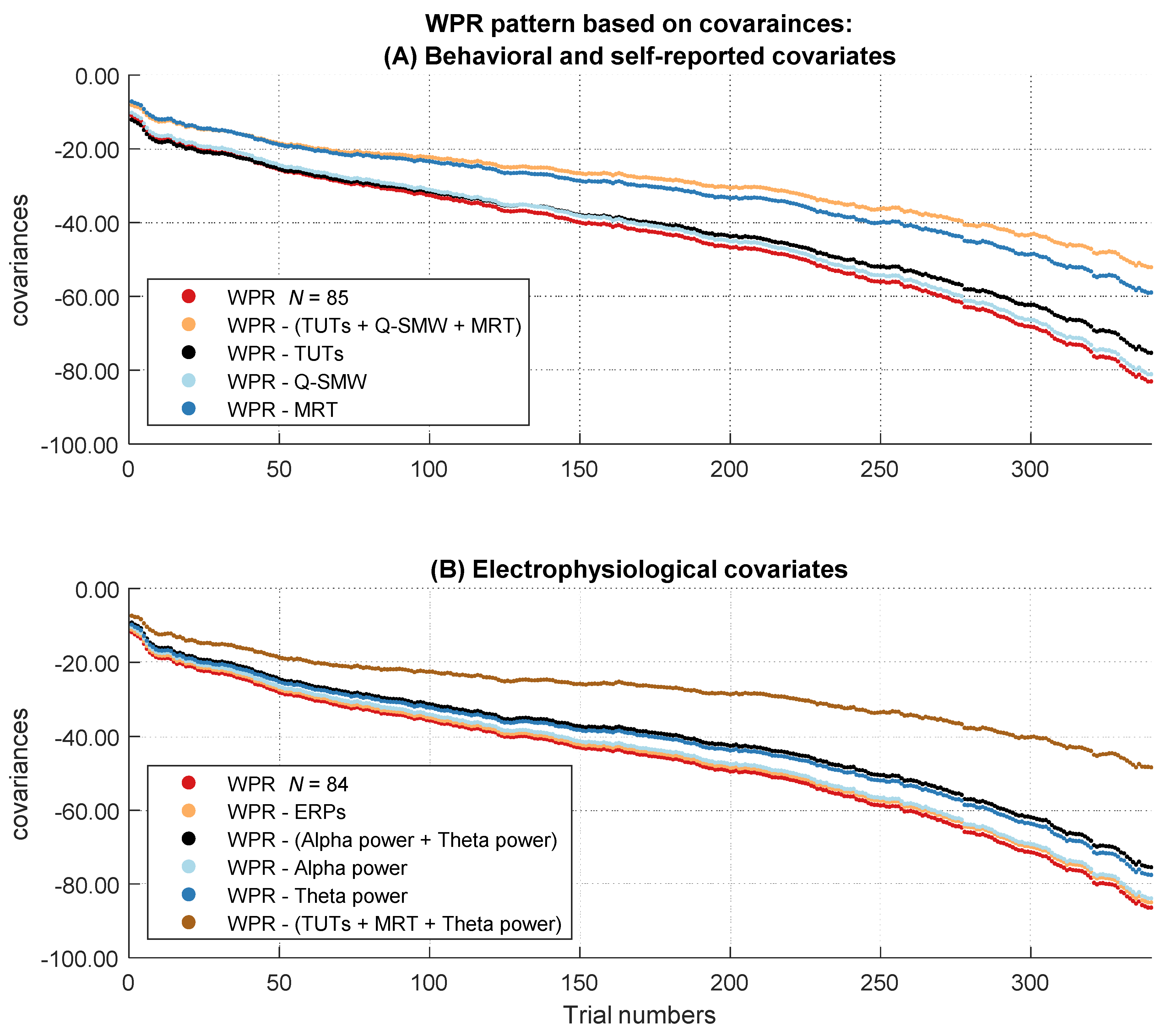 Jintelligence 10 00002 g004