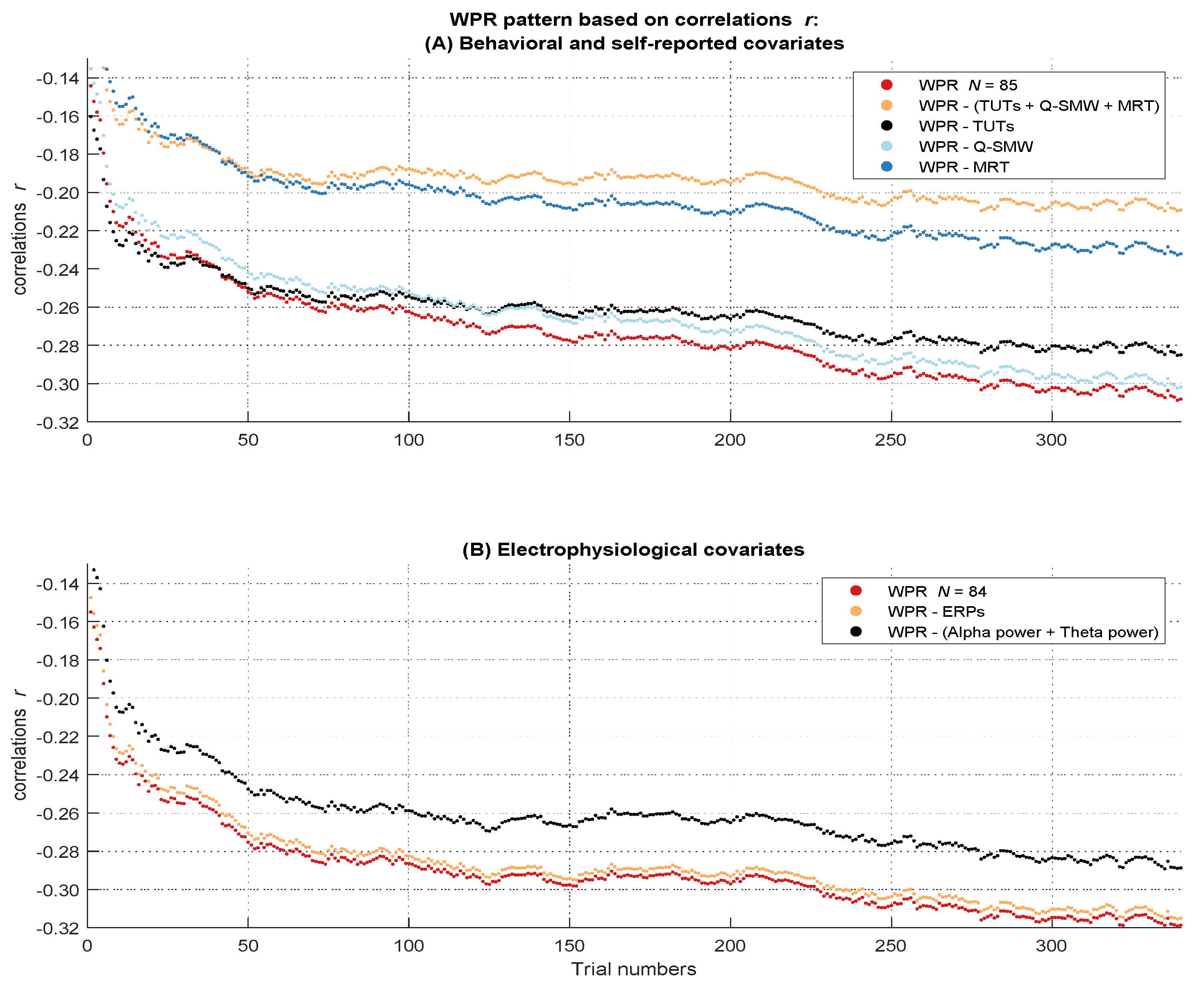 Jintelligence 10 00002 g005