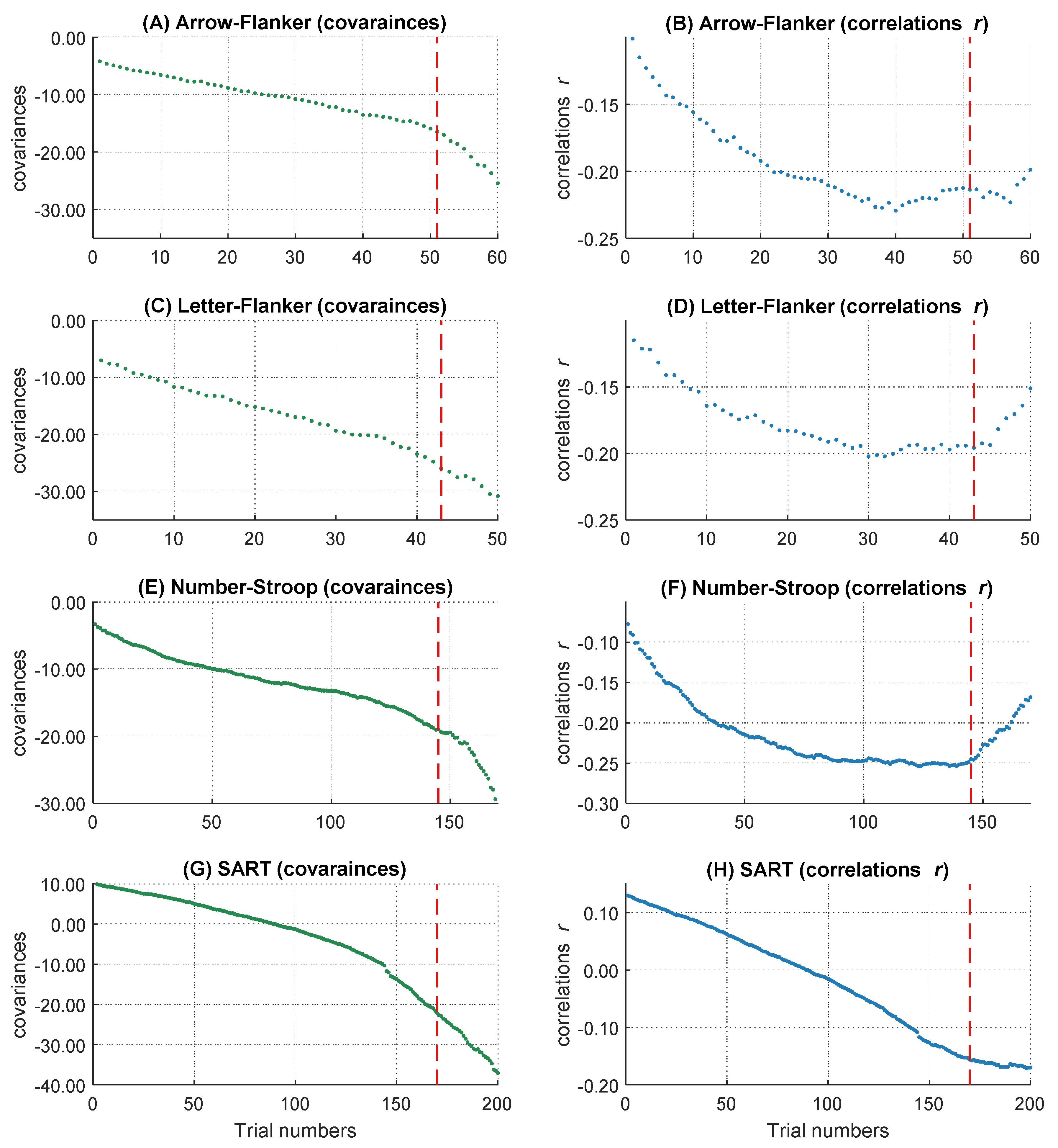 Jintelligence 10 00002 g006