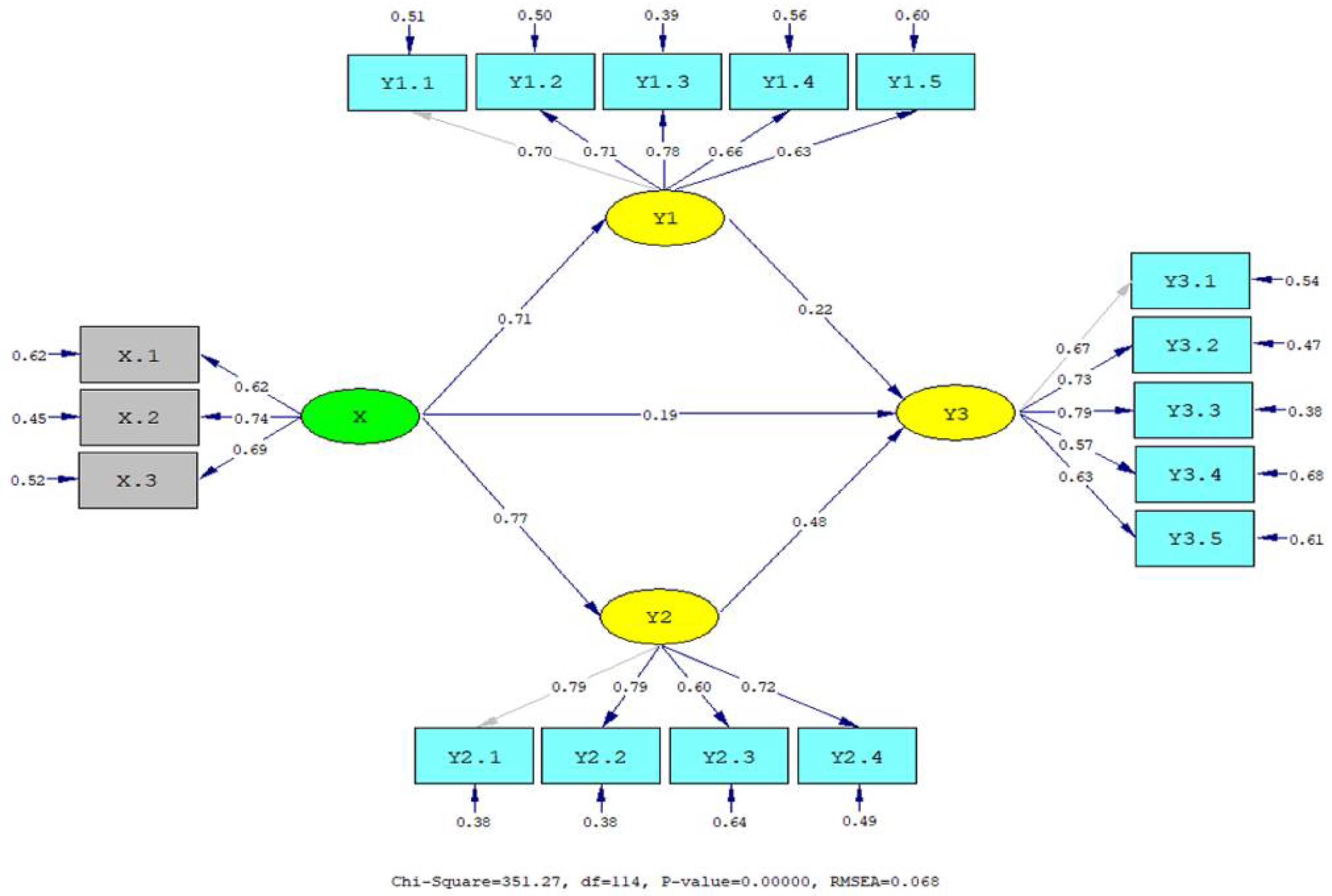 Jintelligence 10 00003 g001