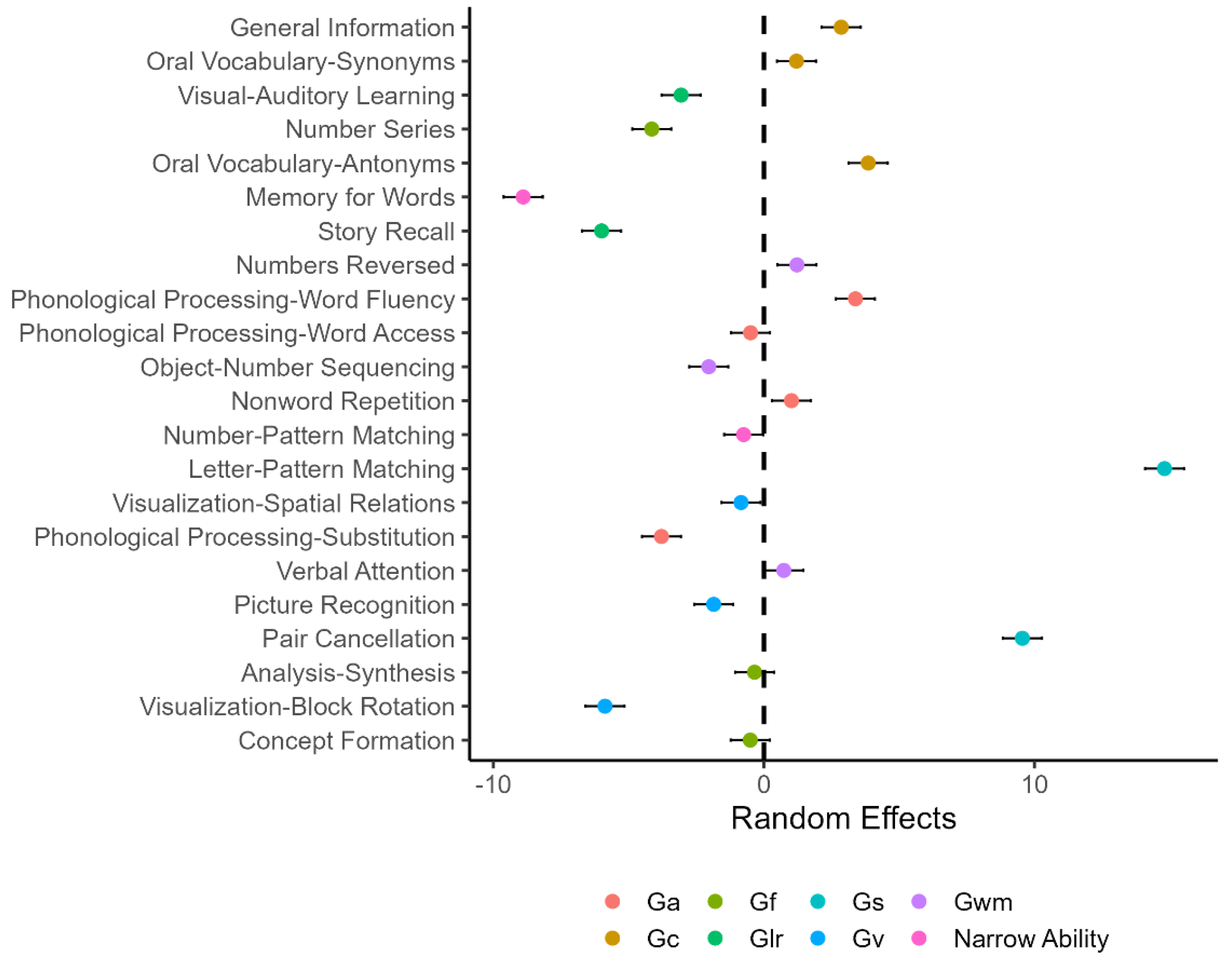 Jintelligence 10 00008 g001