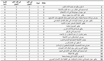 Jintelligence 10 00011 i001 Jintelligence 10 00011 i001