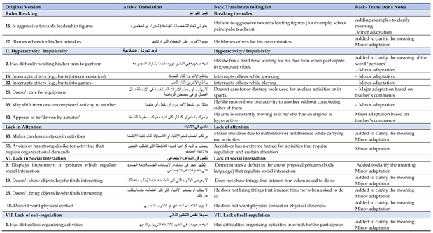 Jintelligence 10 00011 i003 Jintelligence 10 00011 i003
