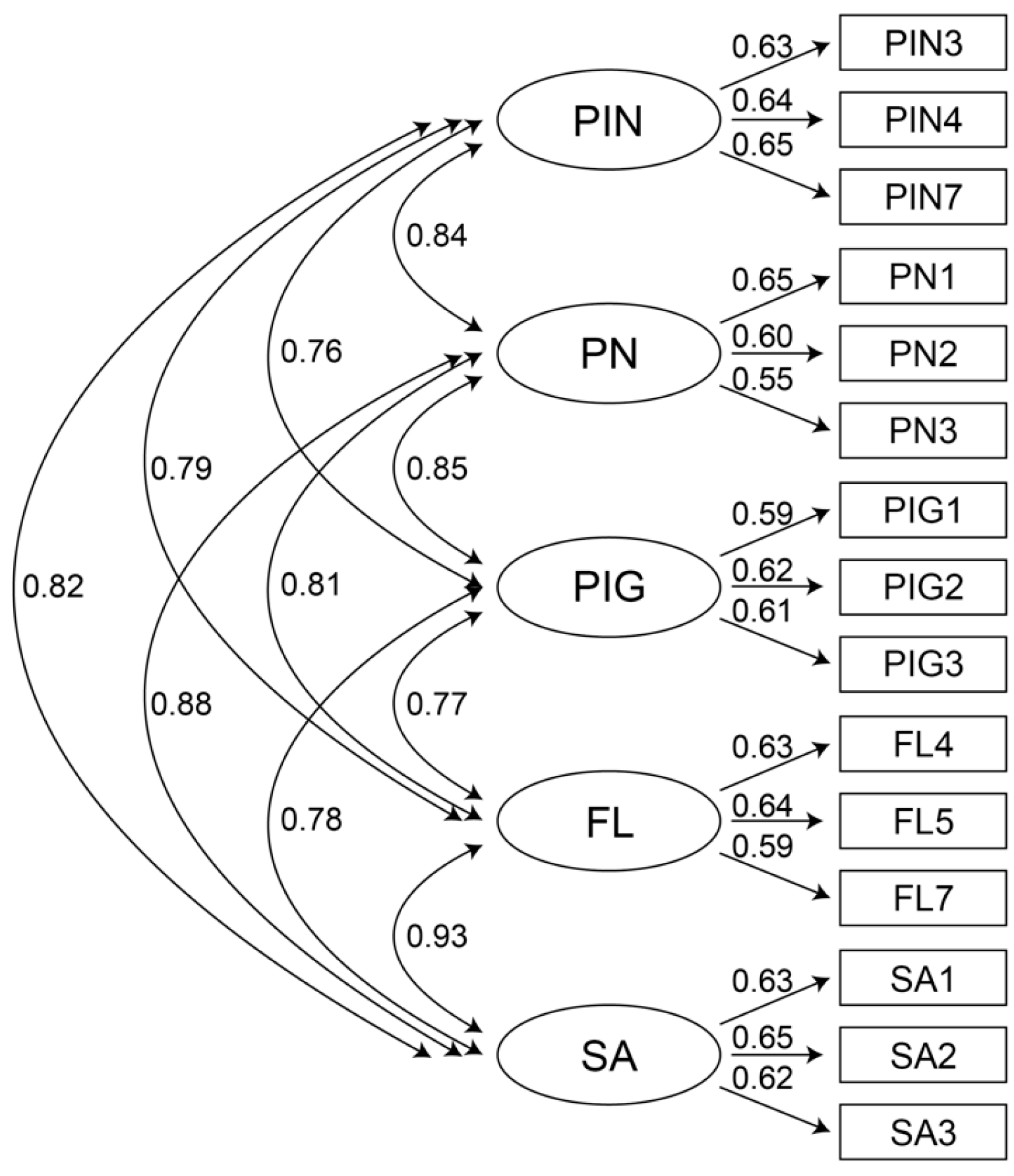 Jintelligence 10 00013 g005 Jintelligence 10 00013 g005