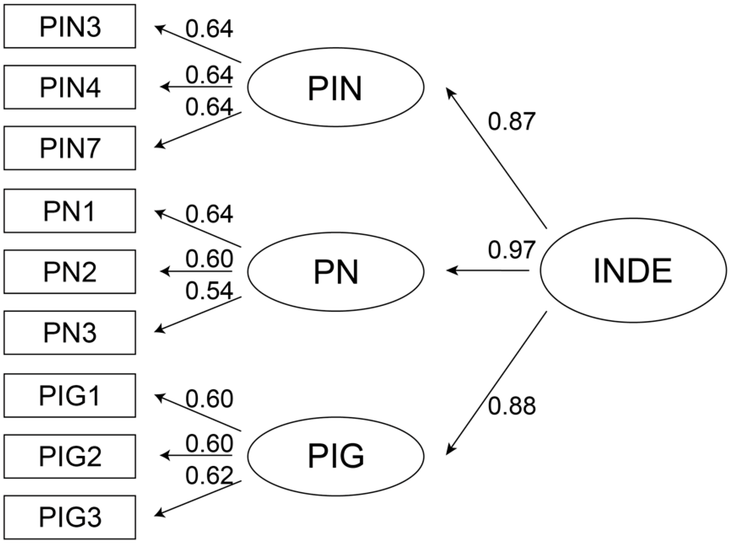 Jintelligence 10 00013 g006 Jintelligence 10 00013 g006
