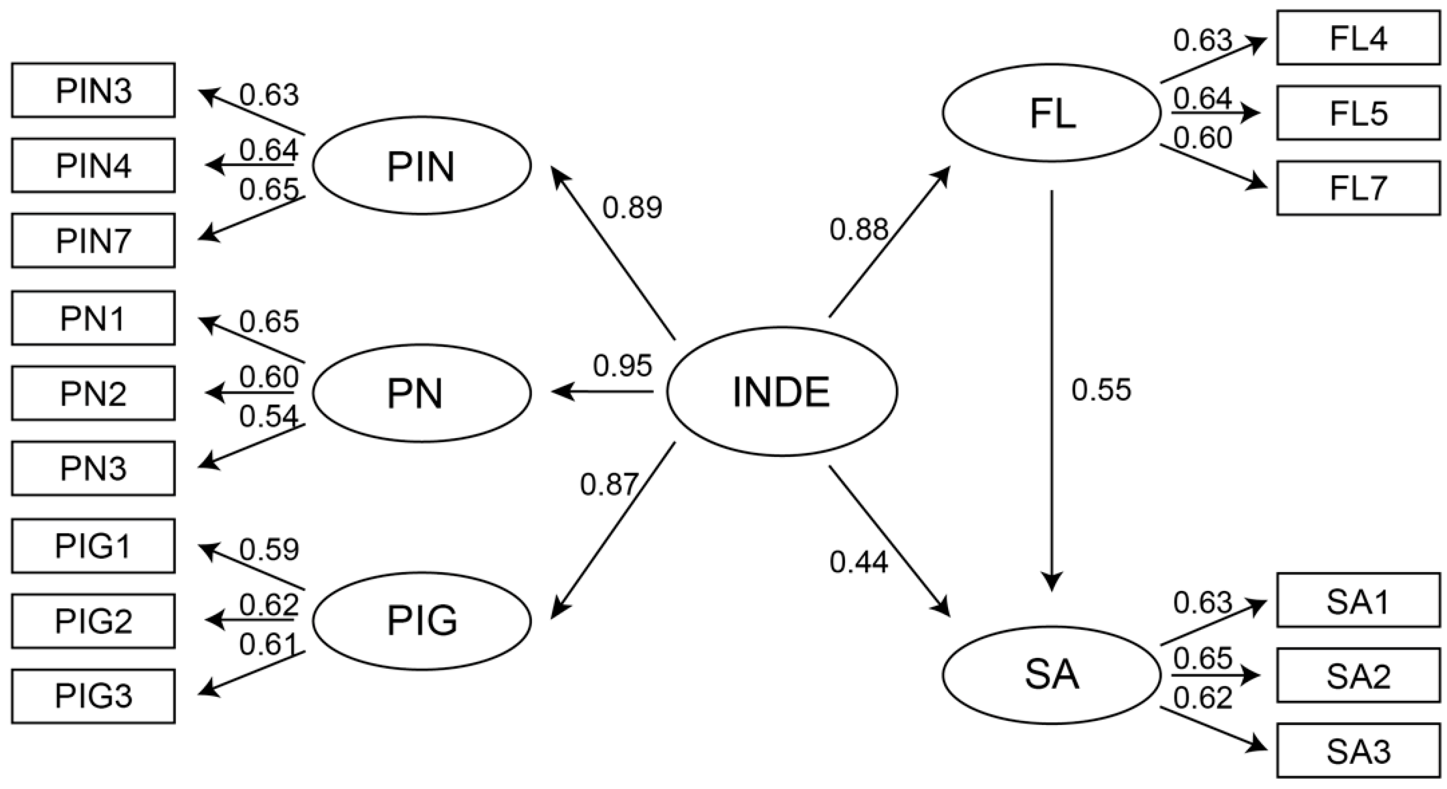Jintelligence 10 00013 g007 Jintelligence 10 00013 g007