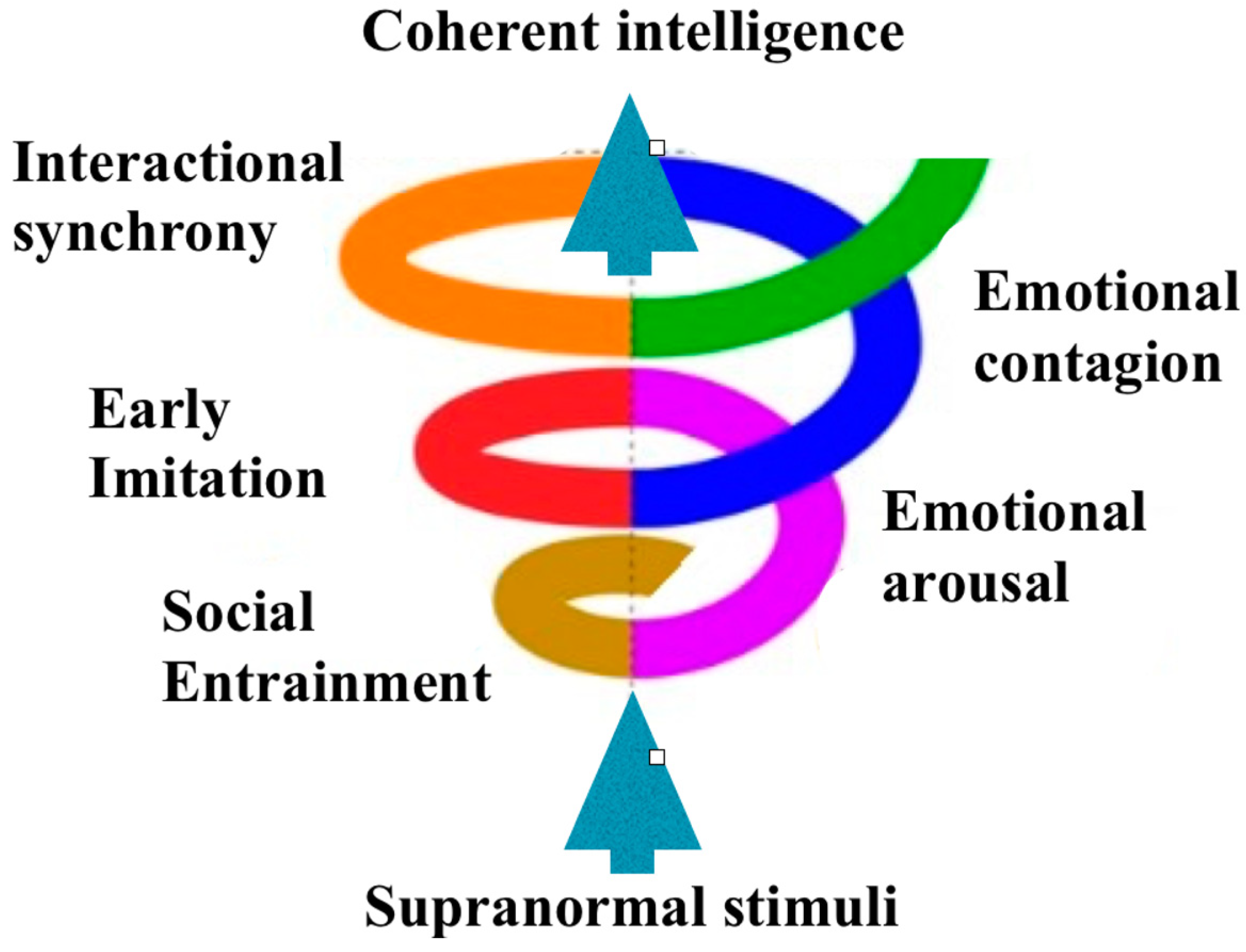 Jintelligence 10 00021 g001