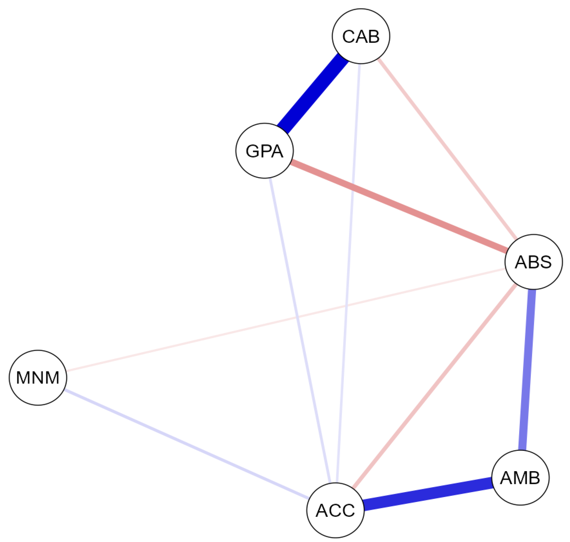 Jintelligence 10 00025 g001