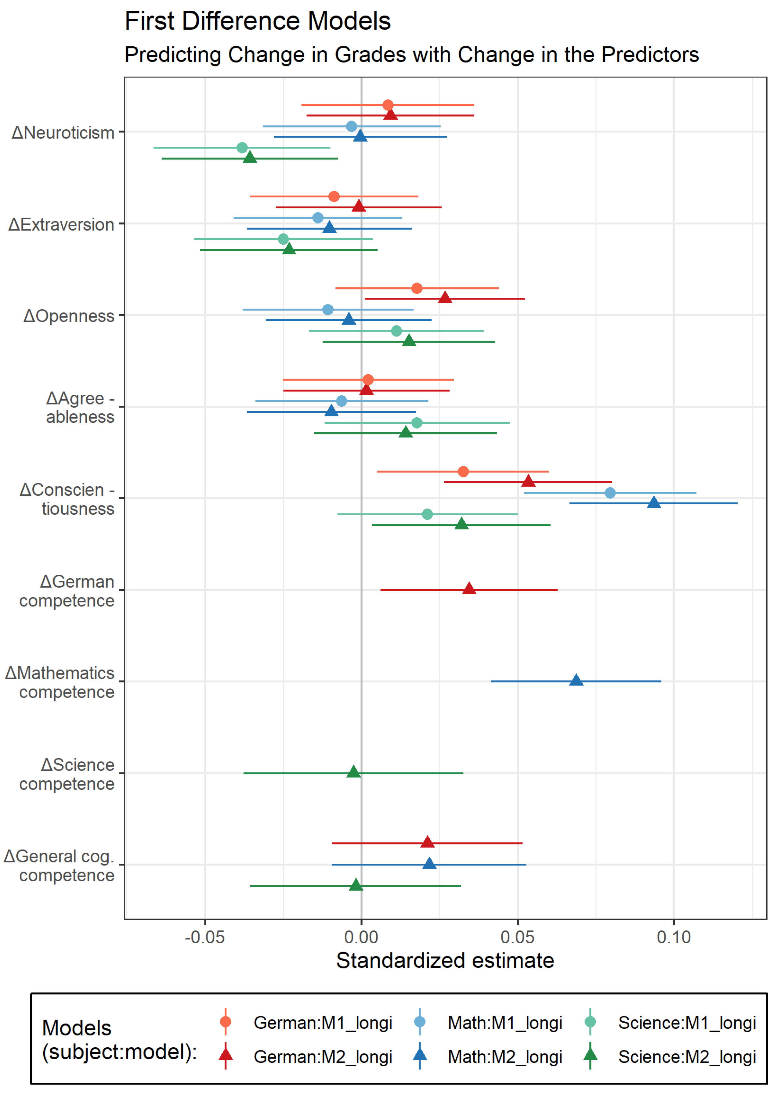 Jintelligence 10 00026 g003