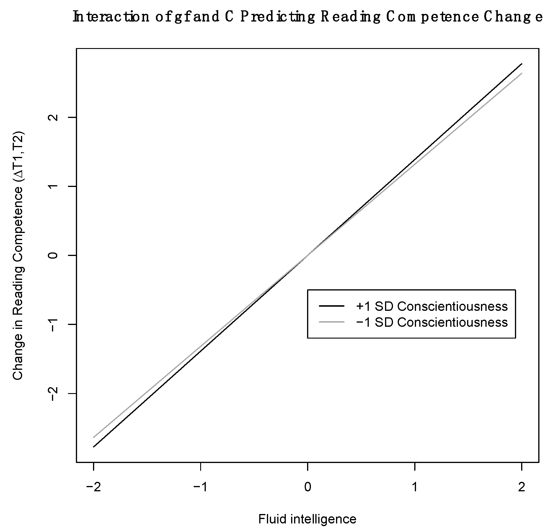 Jintelligence 10 00027 g002