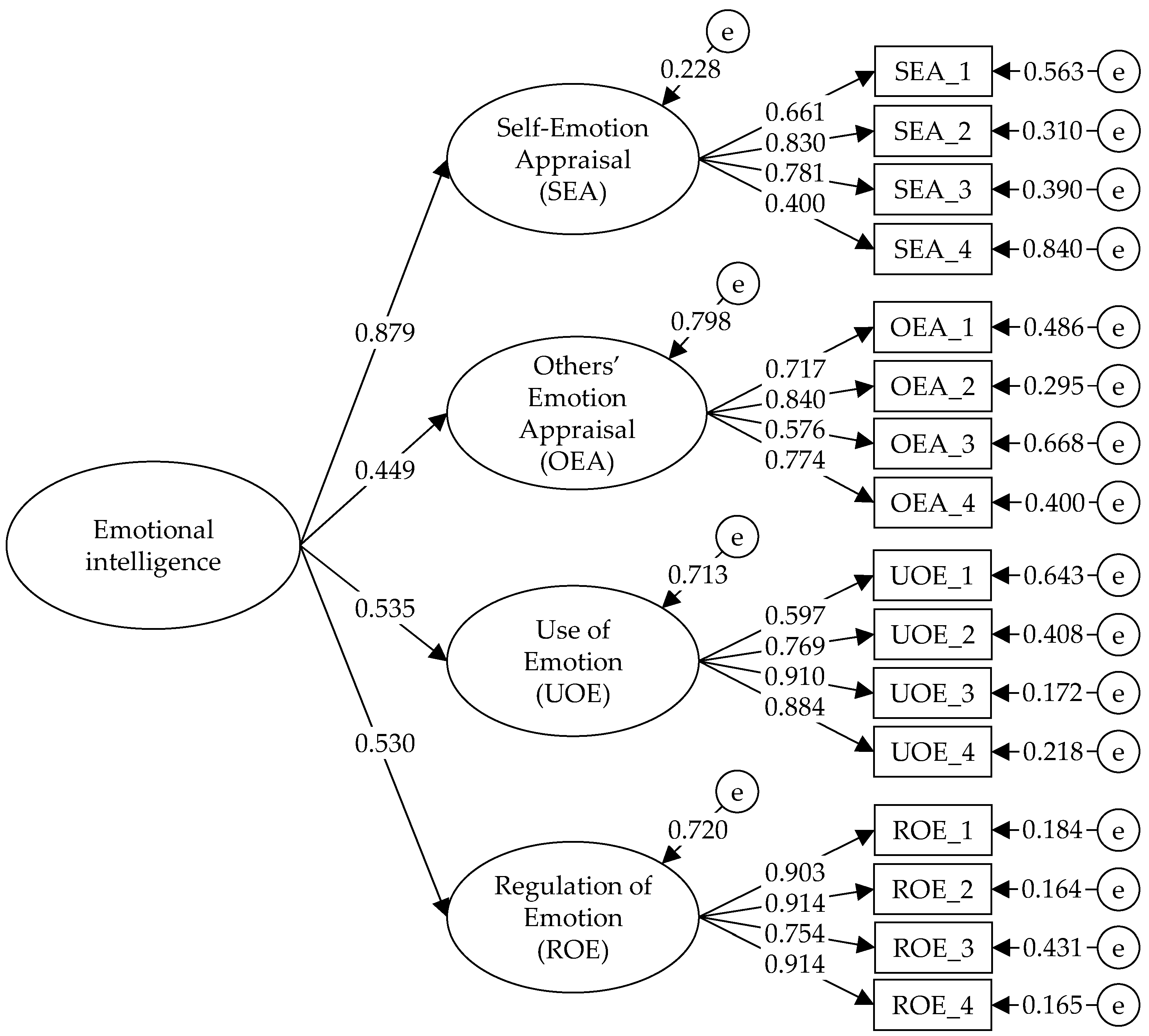 Jintelligence 10 00029 g001
