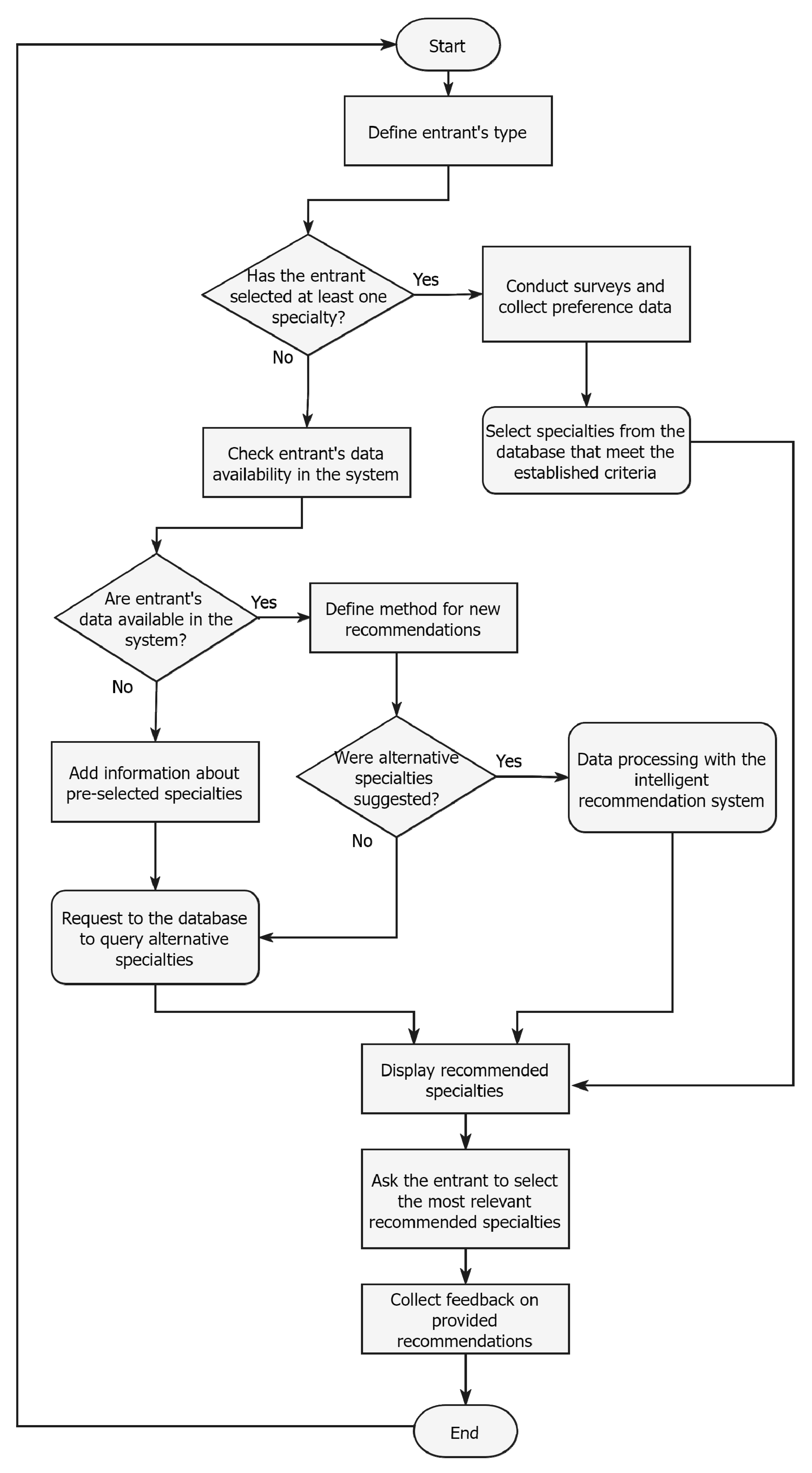 Jintelligence 10 00032 g002