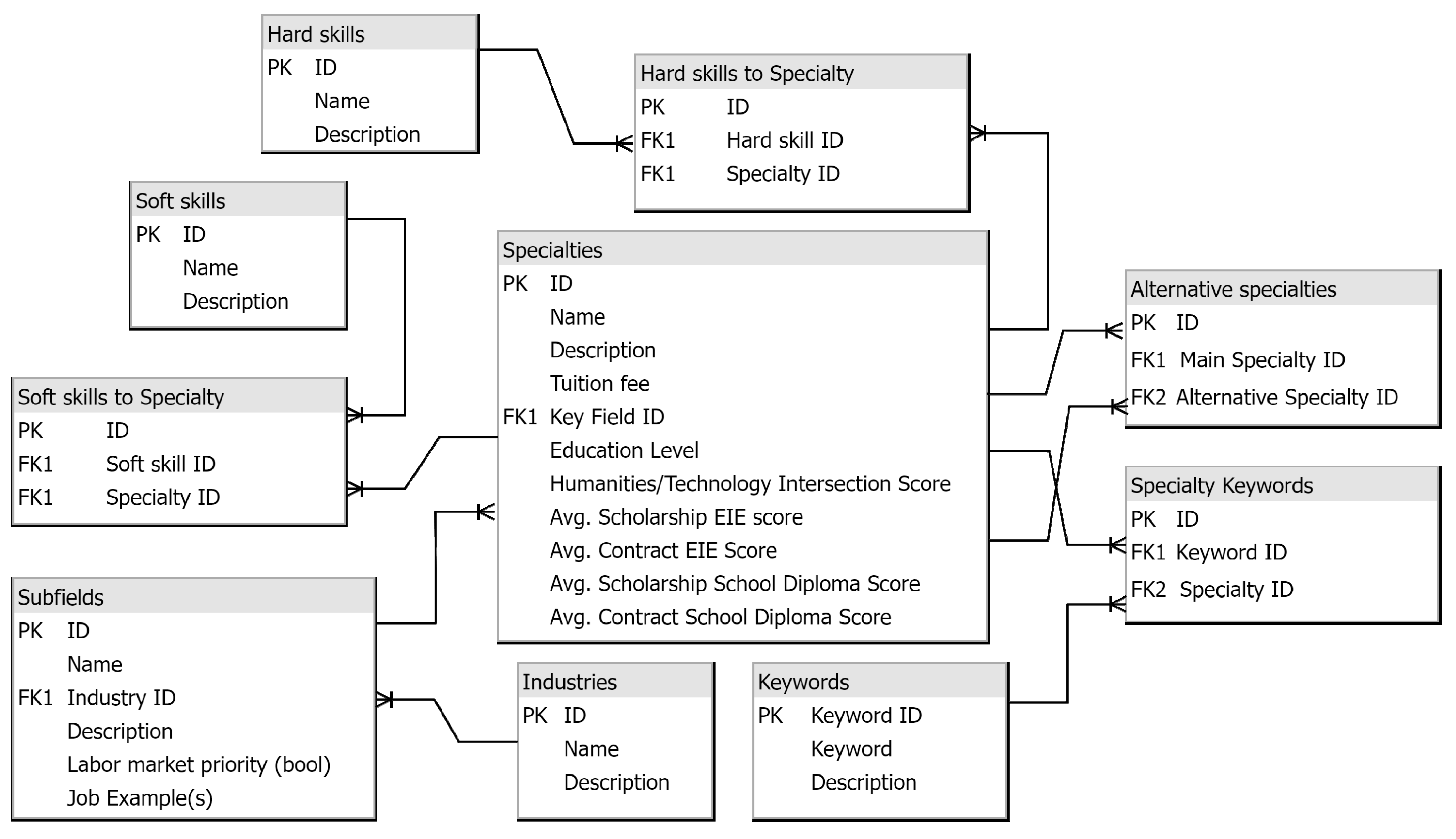 Jintelligence 10 00032 g003