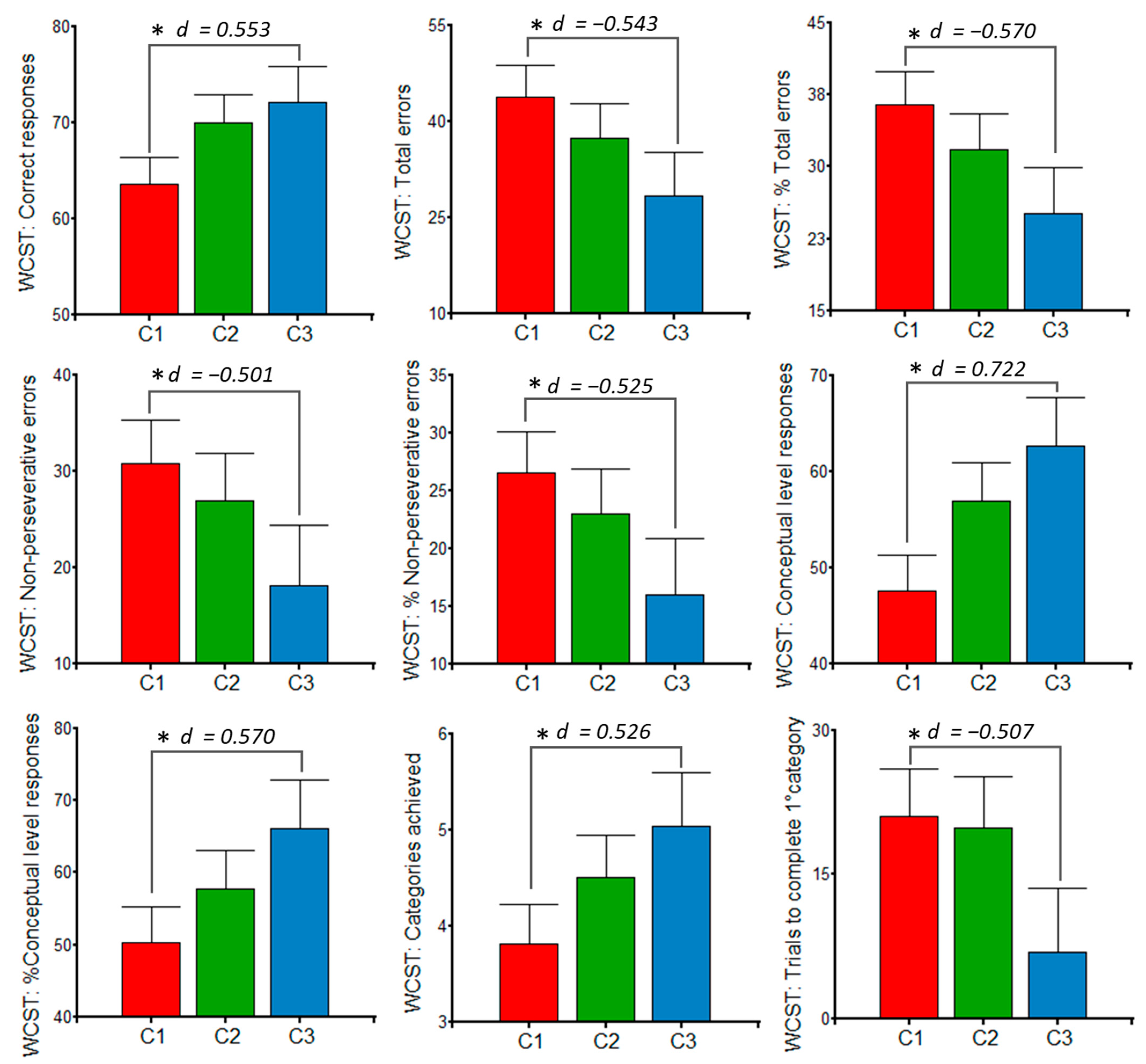 Jintelligence 10 00033 g004