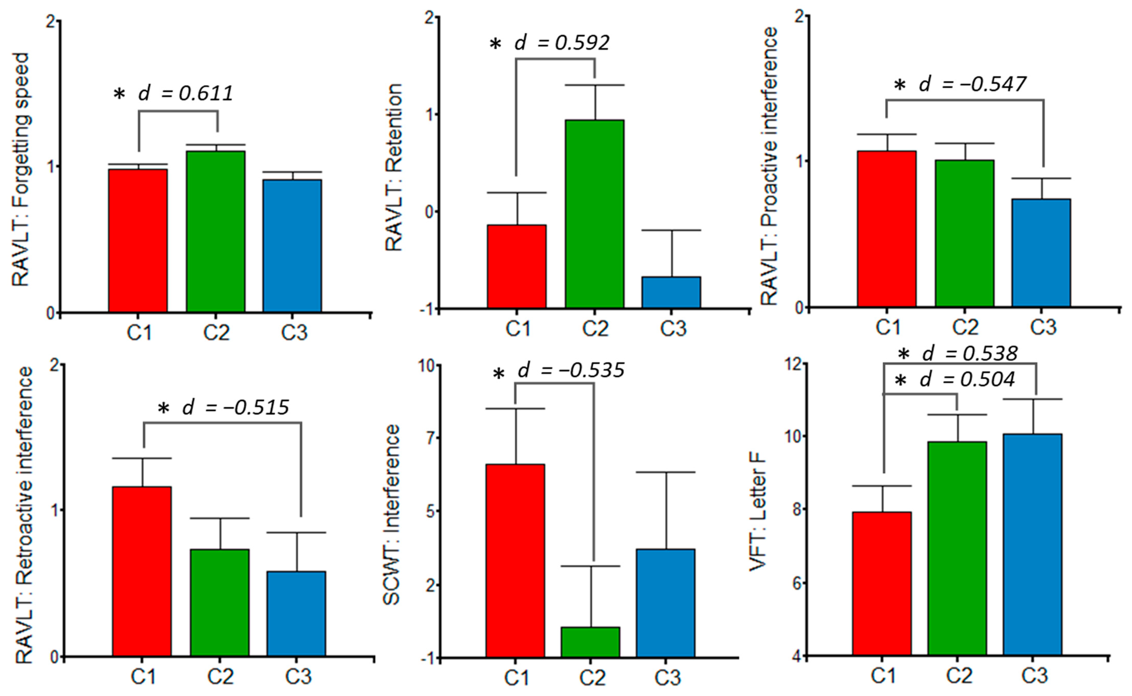 Jintelligence 10 00033 g005