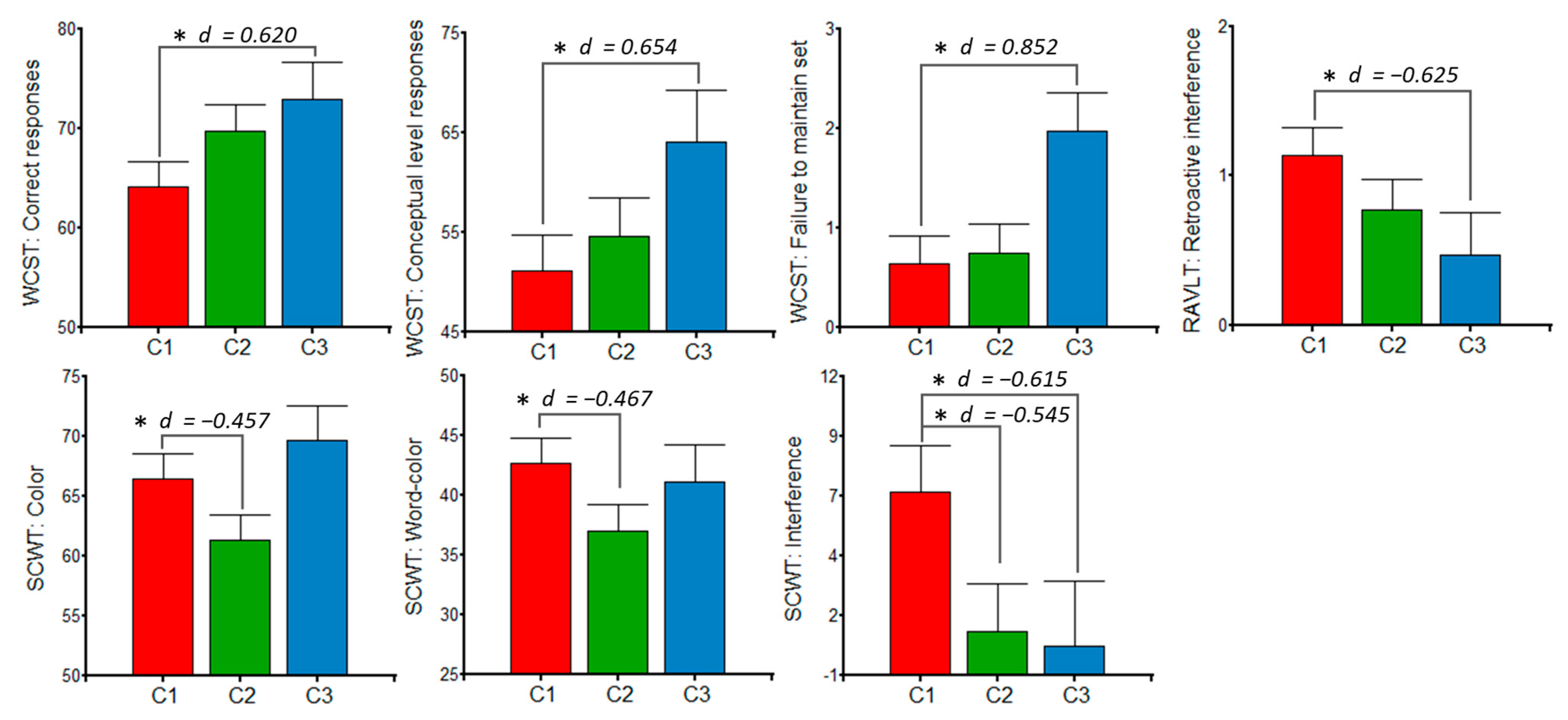Jintelligence 10 00033 g006