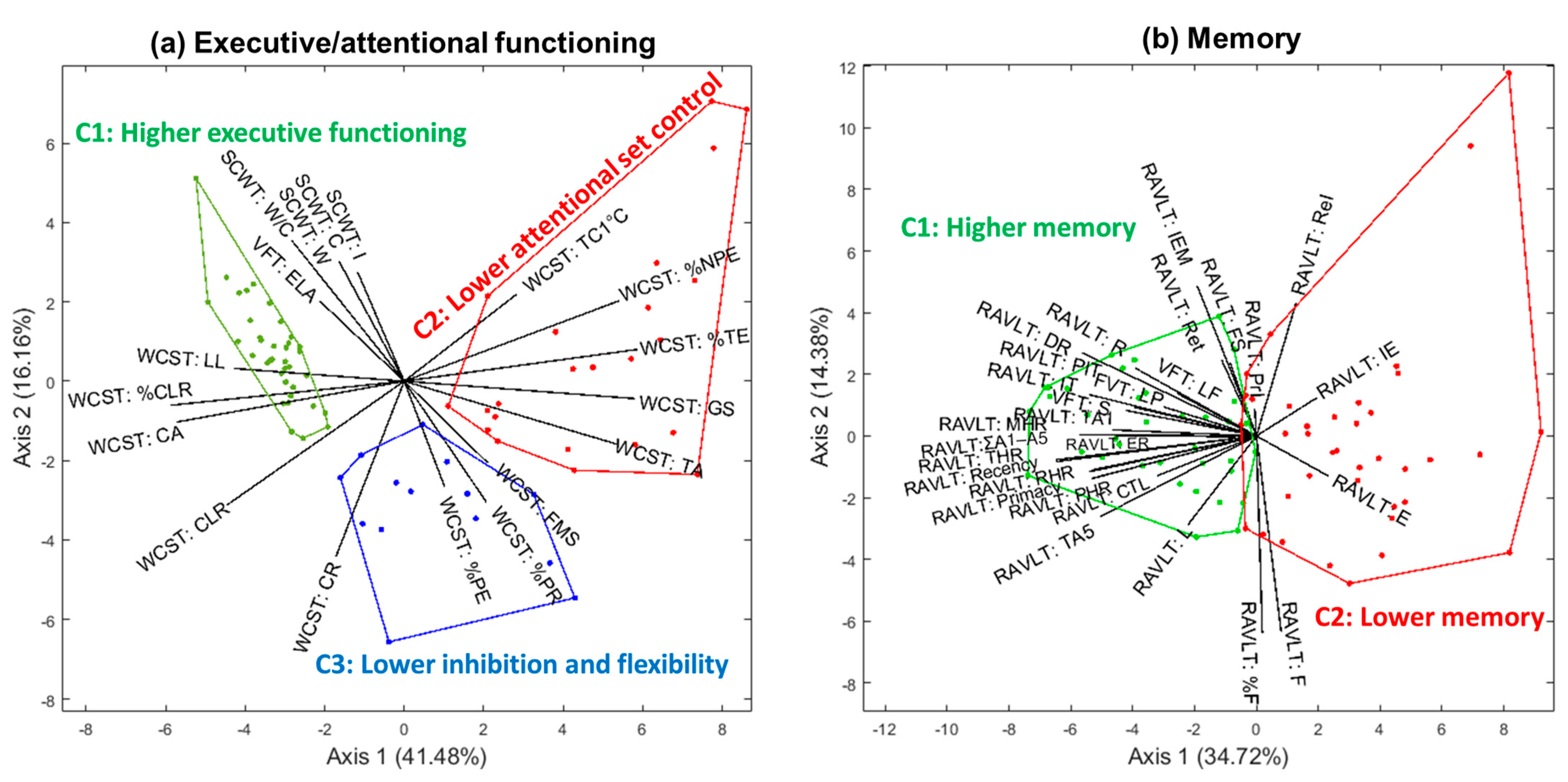 Jintelligence 10 00033 g007