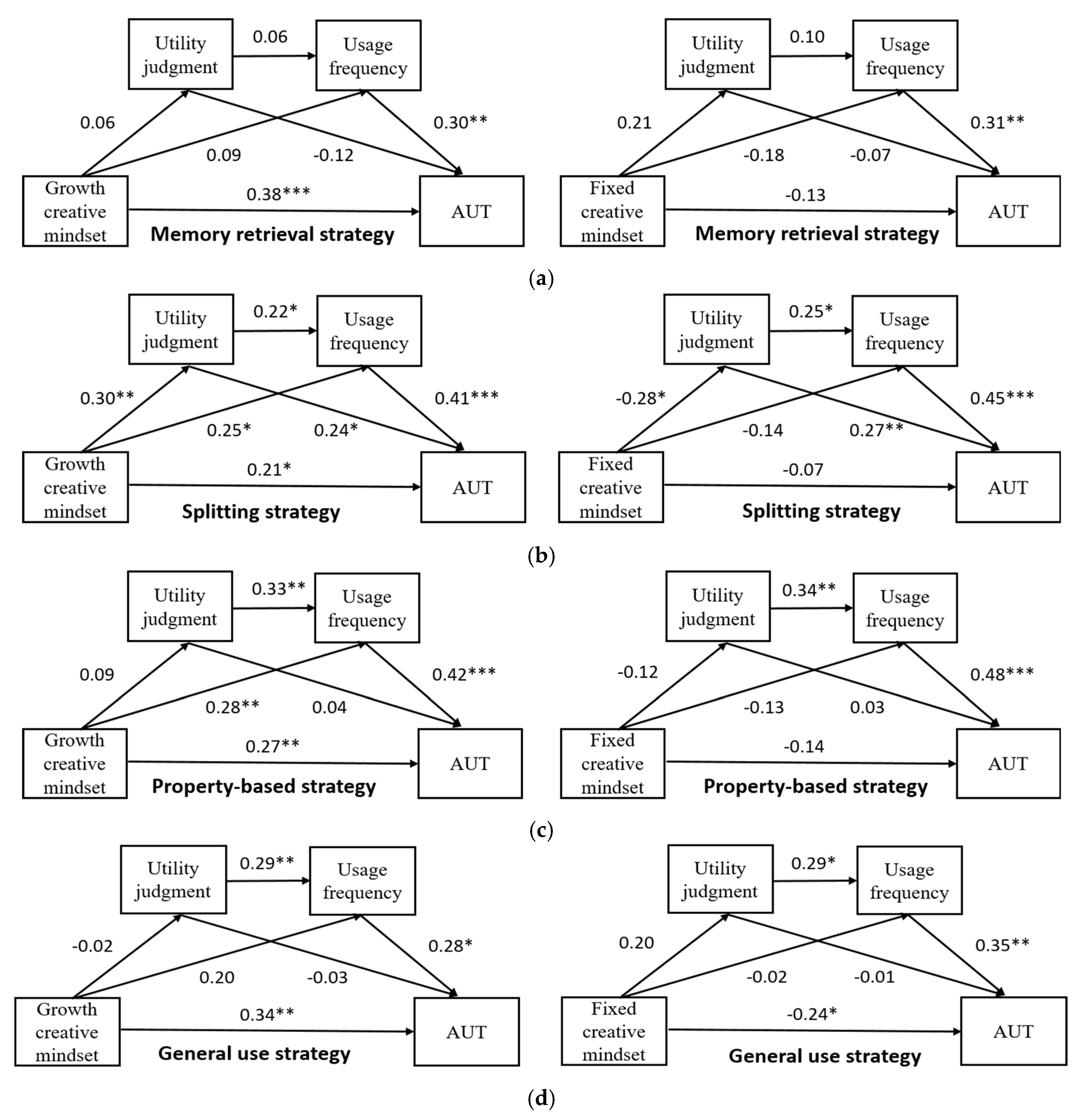 Jintelligence 10 00035 g001