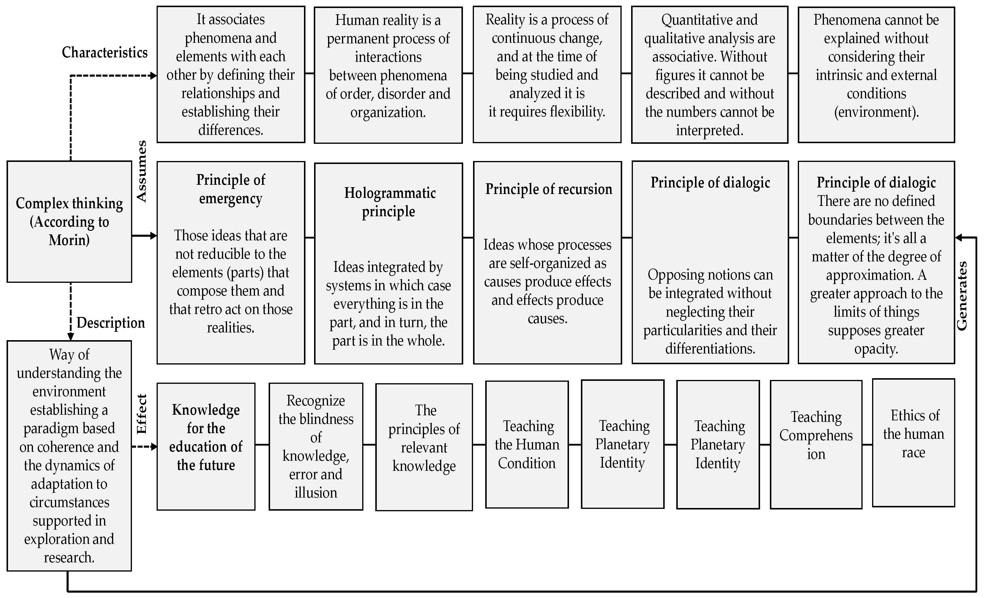 Jintelligence 10 00037 g001 Jintelligence 10 00037 g001