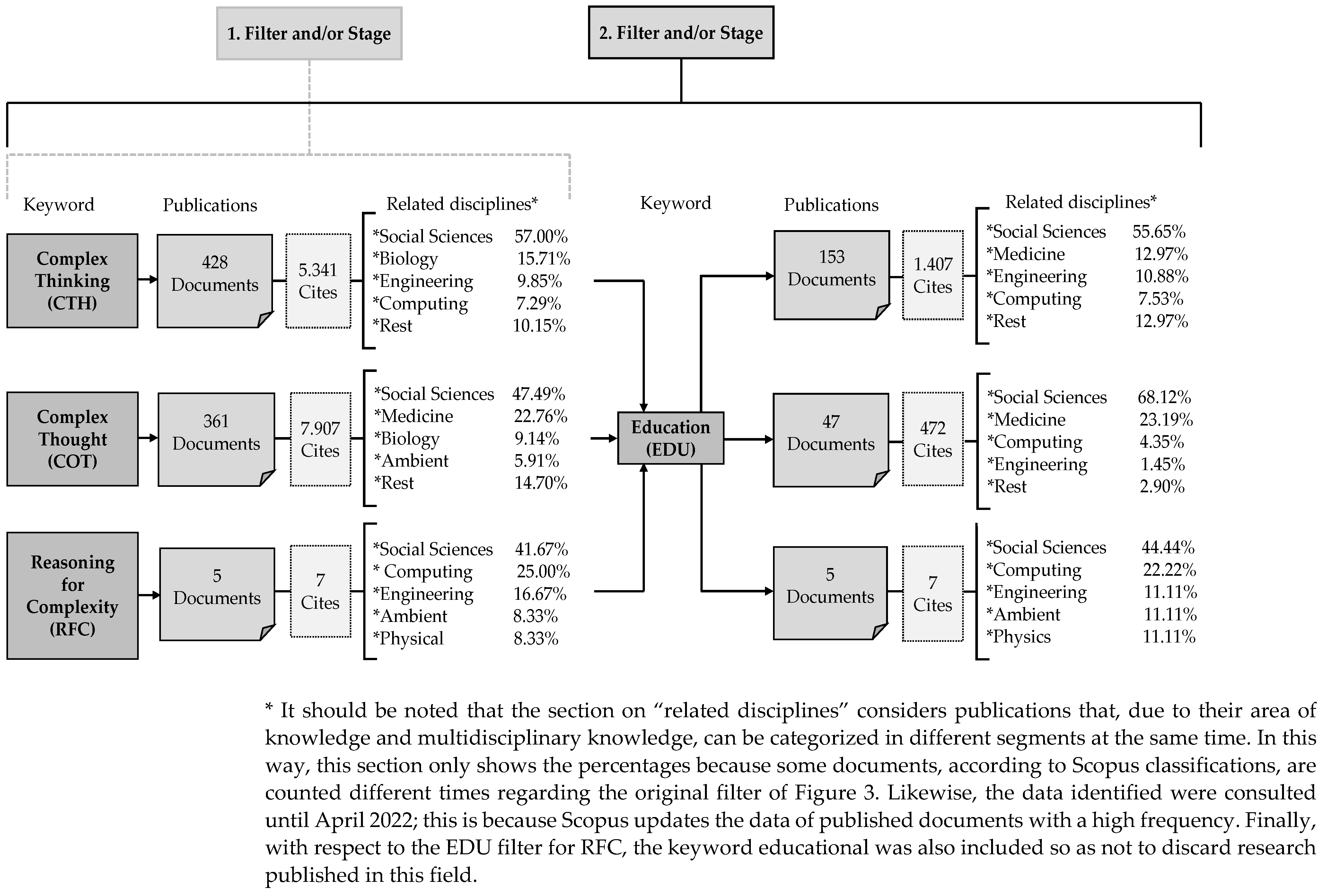 Jintelligence 10 00037 g003 Jintelligence 10 00037 g003