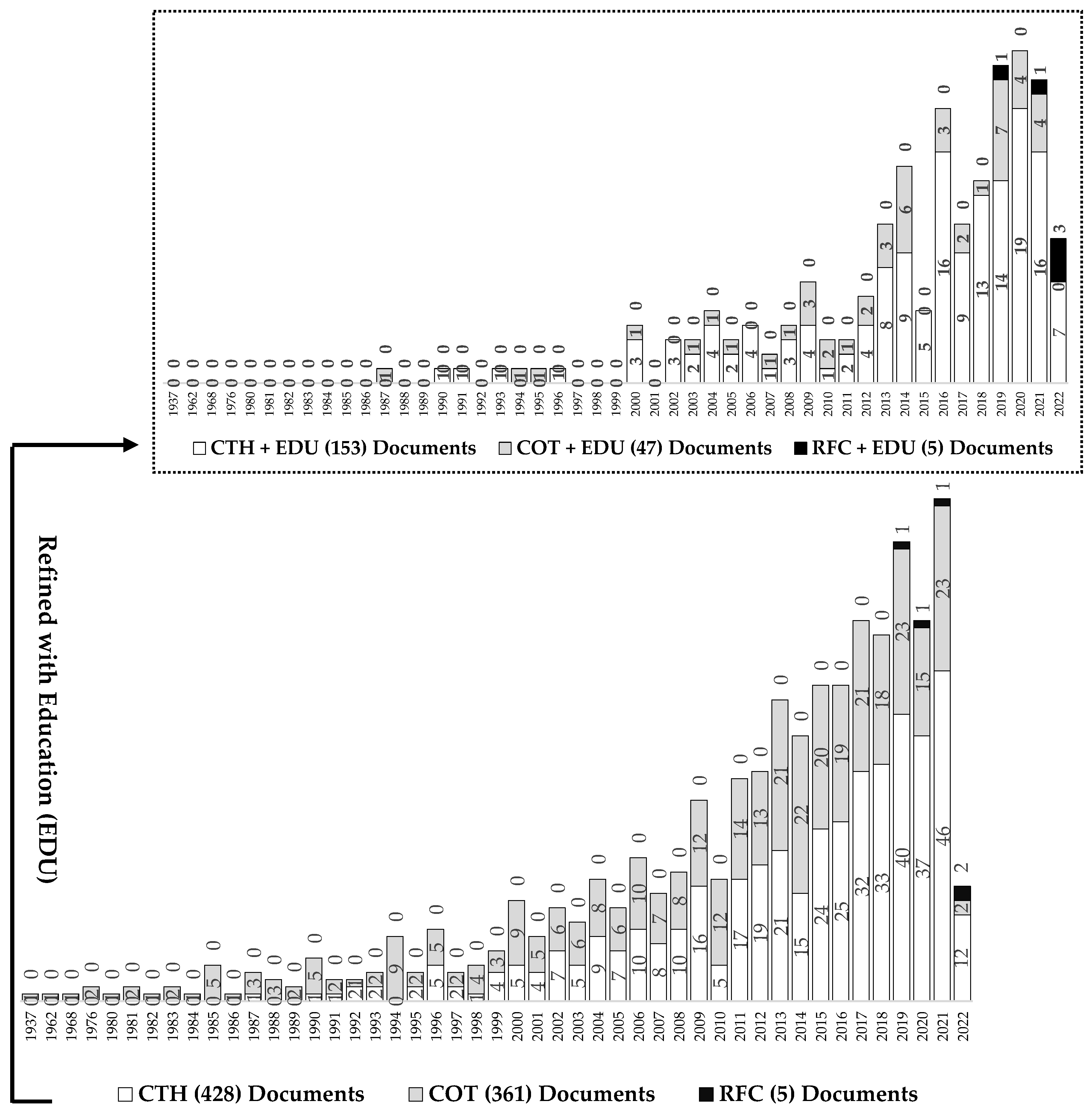 Jintelligence 10 00037 g004 Jintelligence 10 00037 g004