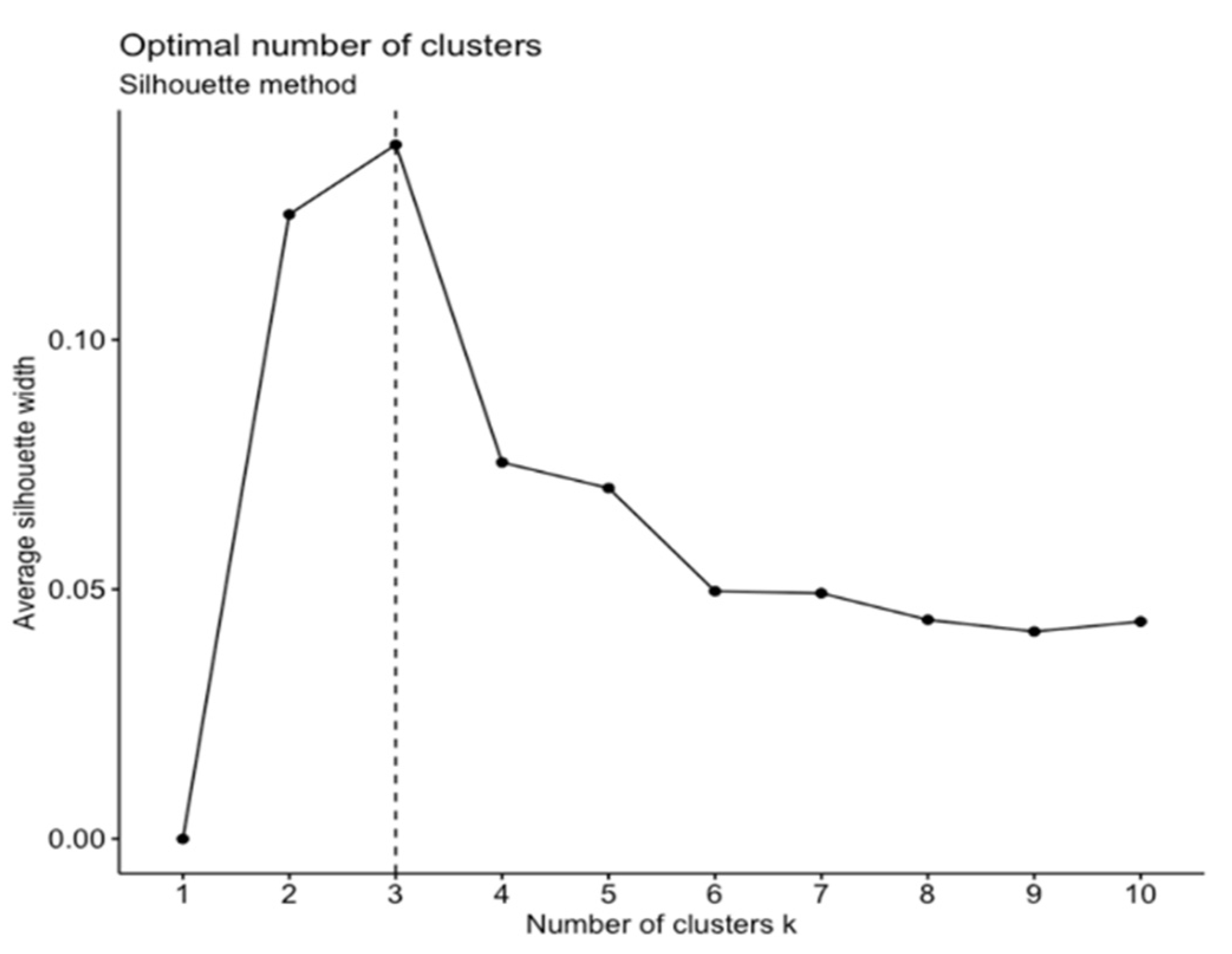 Jintelligence 10 00038 g003