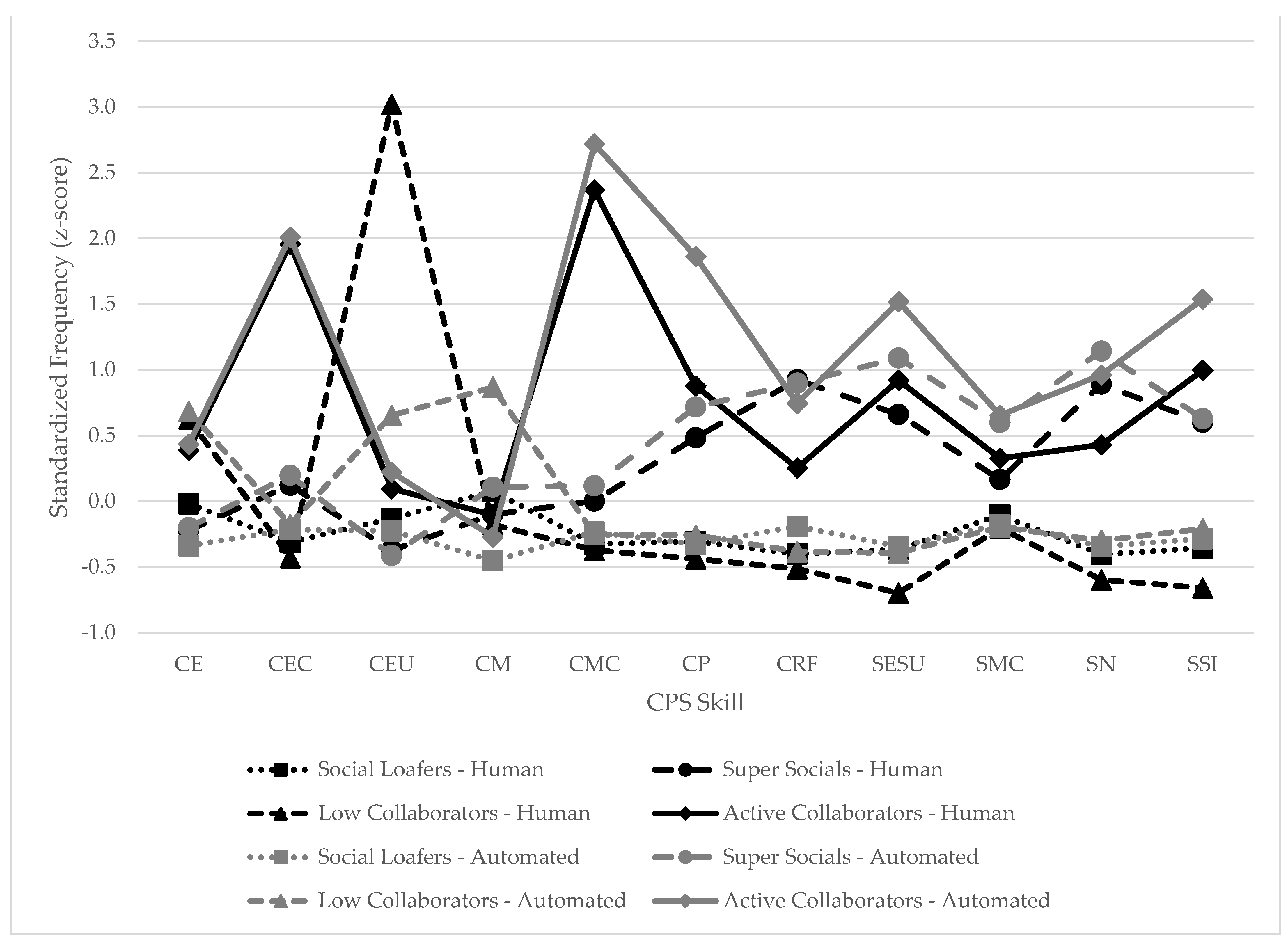 Jintelligence 10 00039 g002