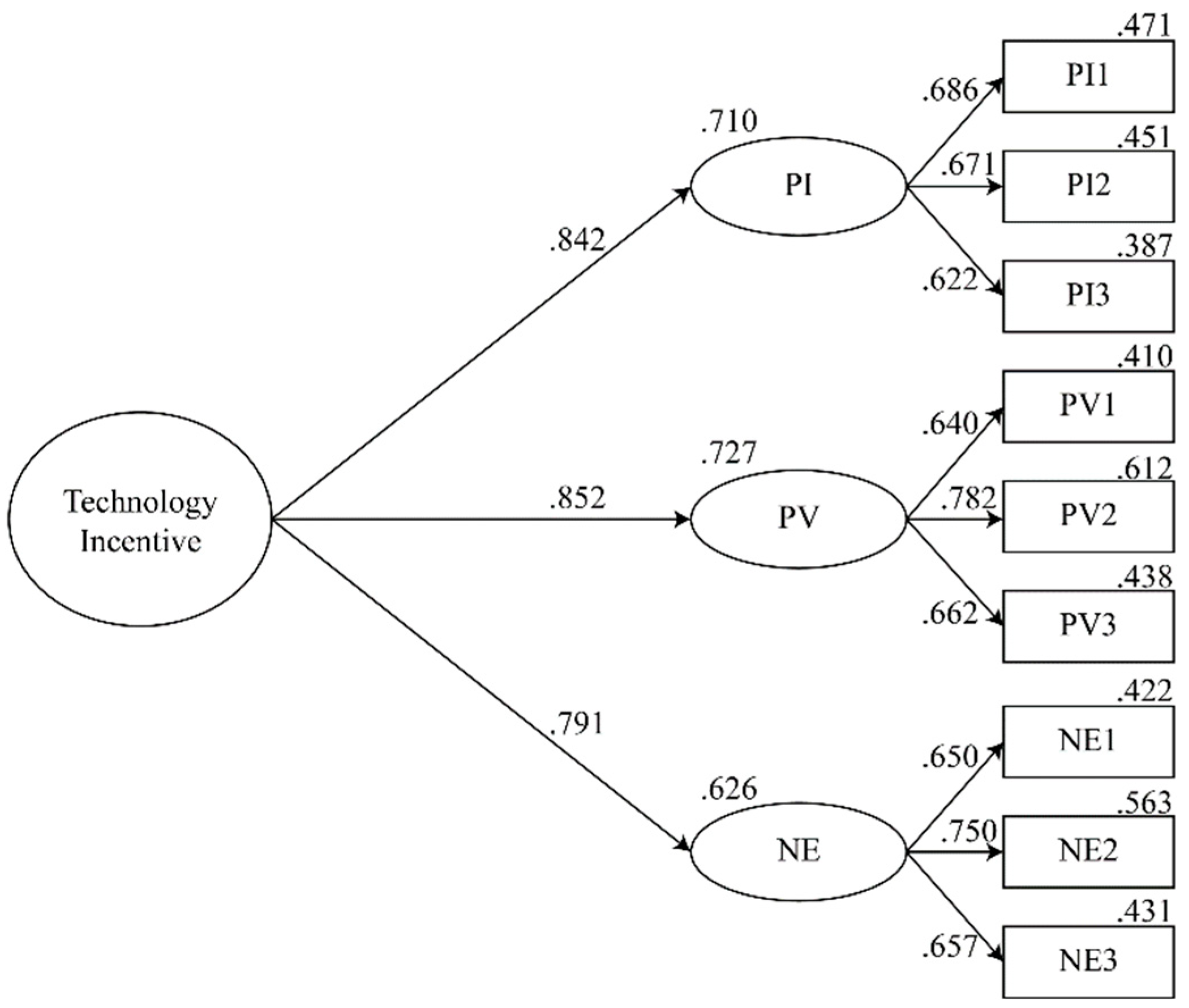 Jintelligence 10 00040 g003