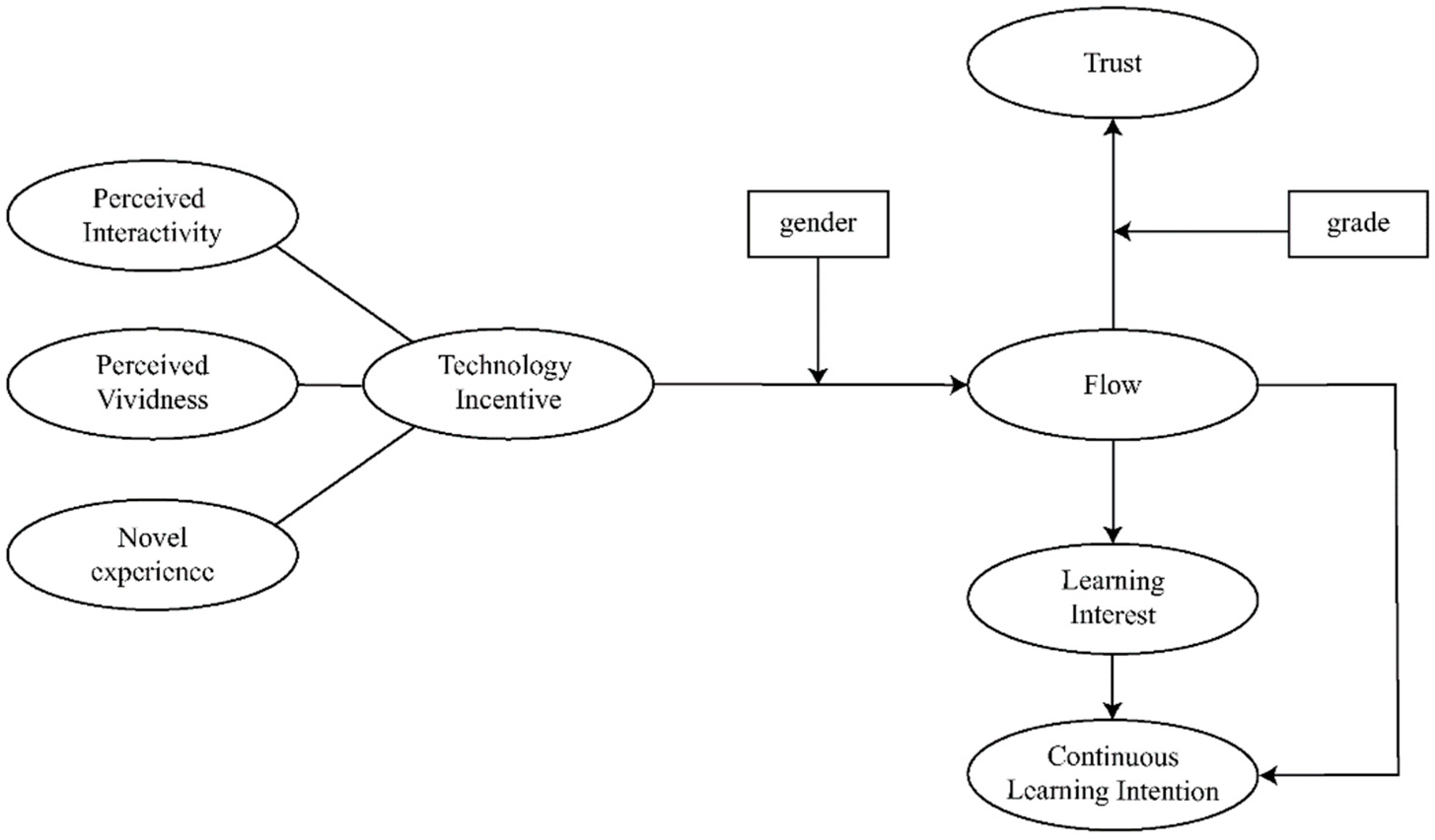 Jintelligence 10 00040 g005