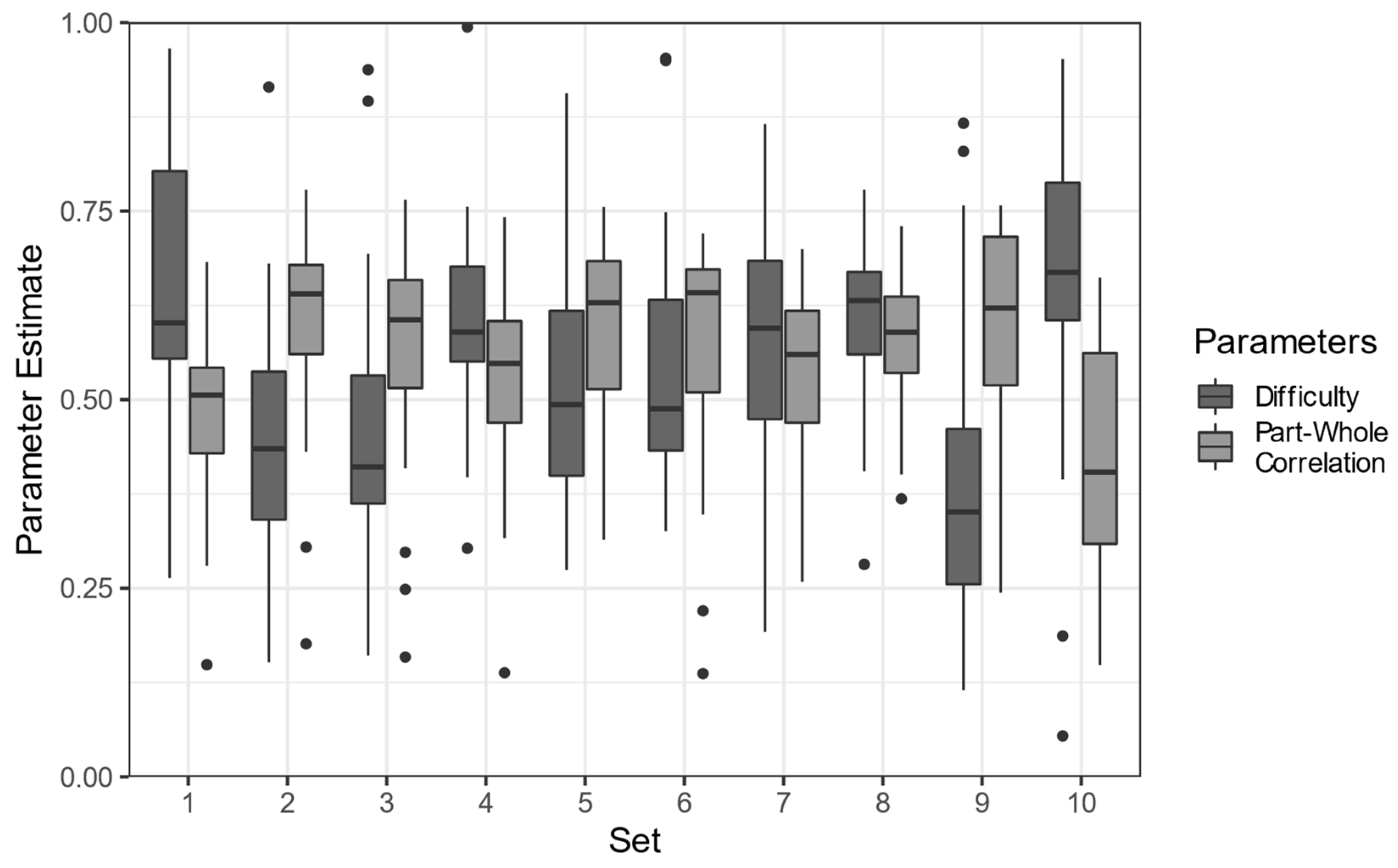 Jintelligence 10 00041 g002