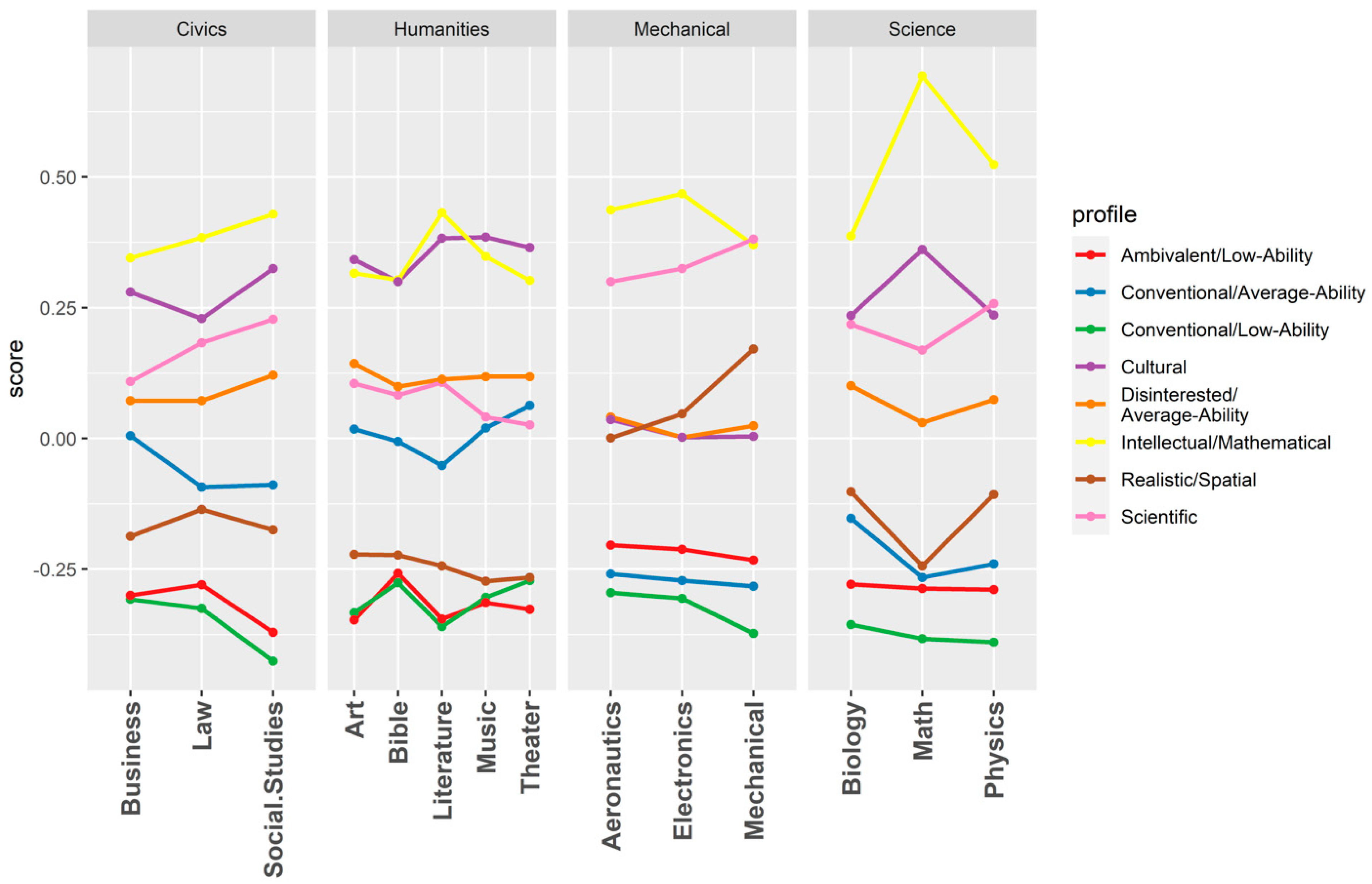 Jintelligence 10 00043 g002