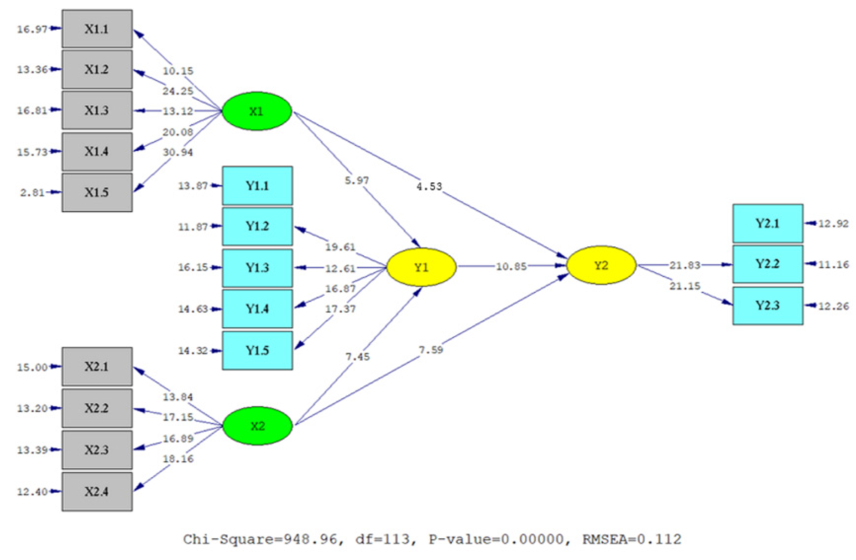 Jintelligence 10 00044 g002 Jintelligence 10 00044 g002