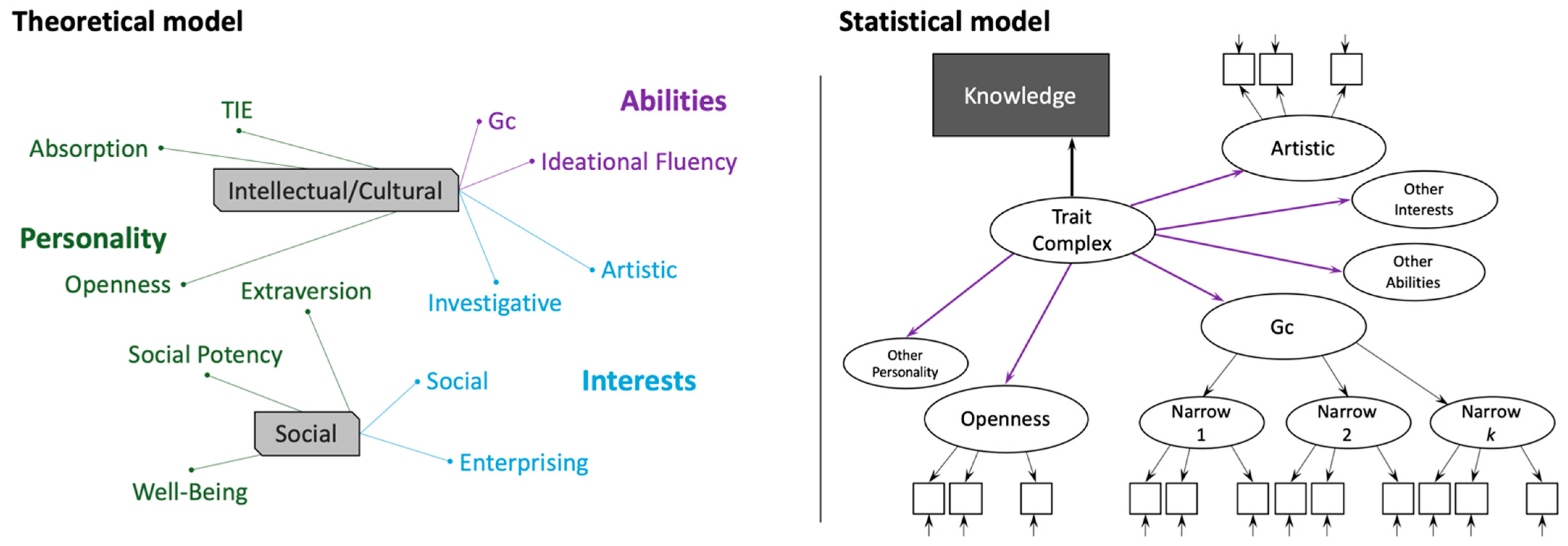 Jintelligence 10 00049 g001