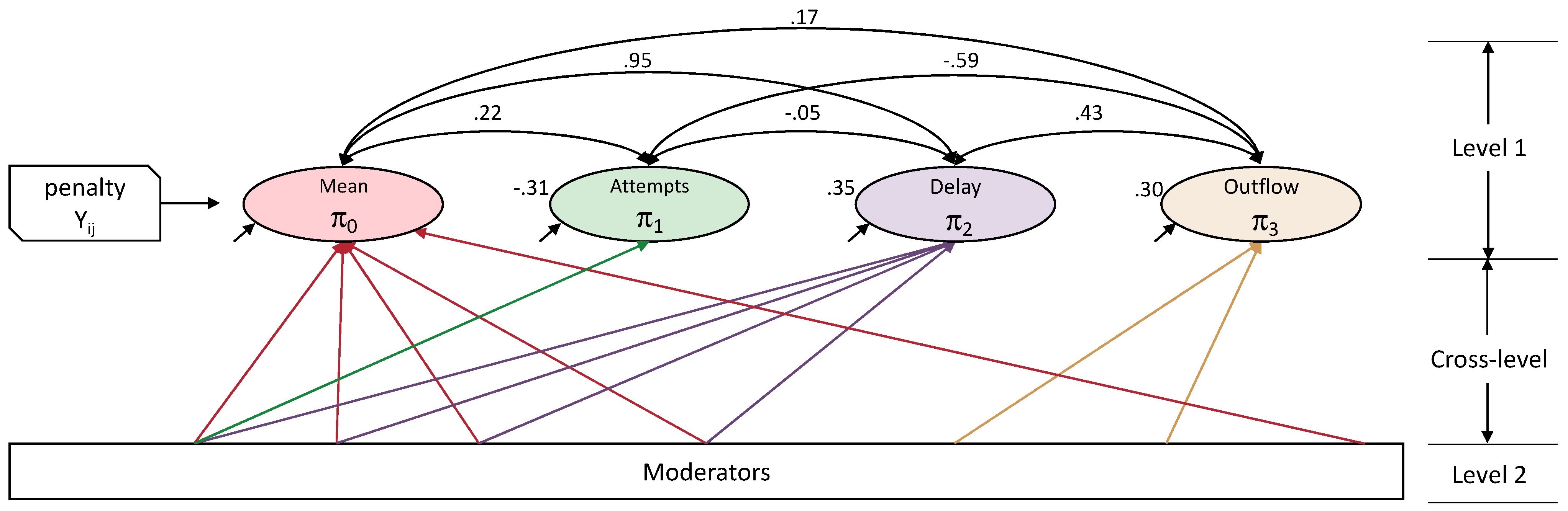 Jintelligence 10 00049 g004