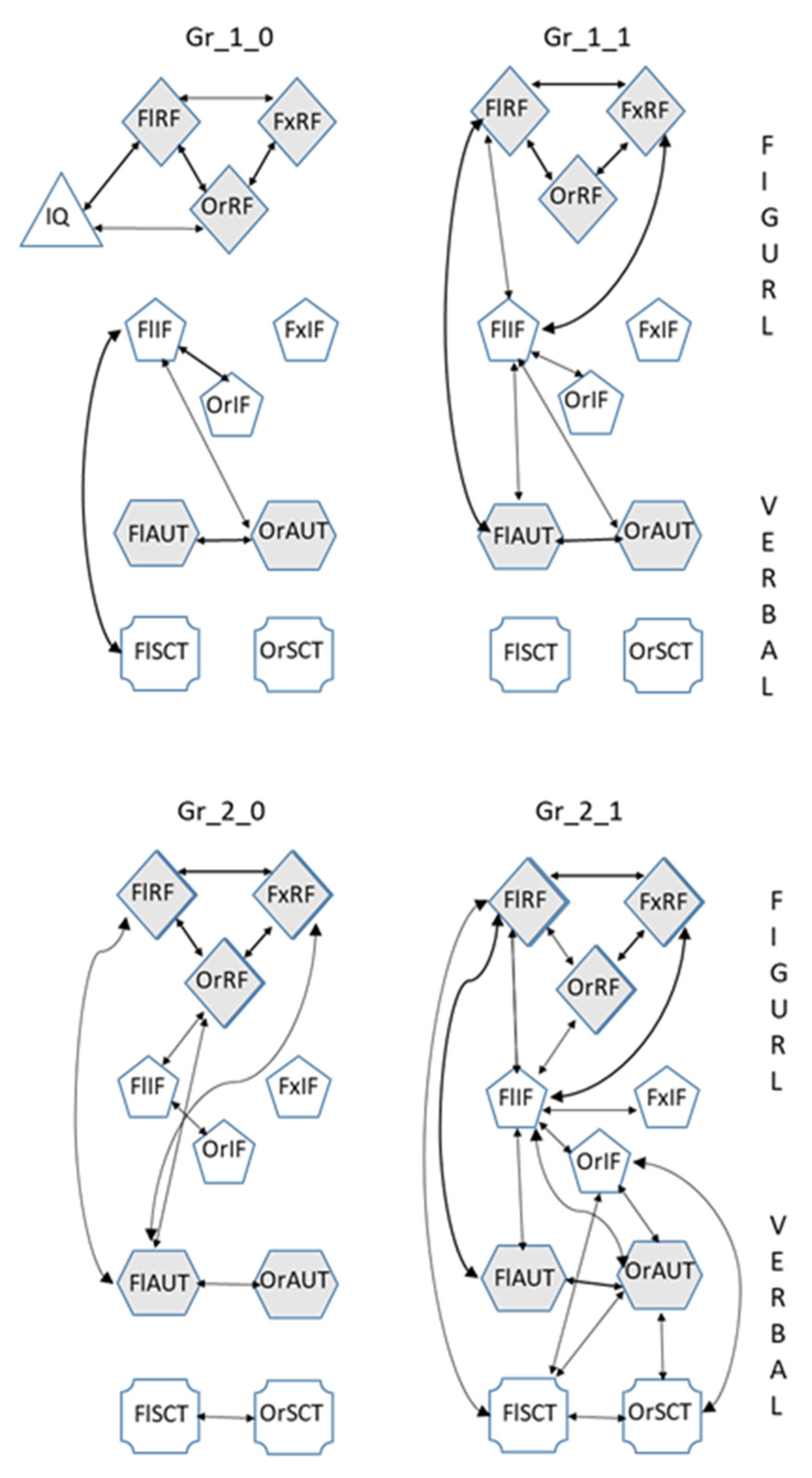 Jintelligence 10 00052 g003