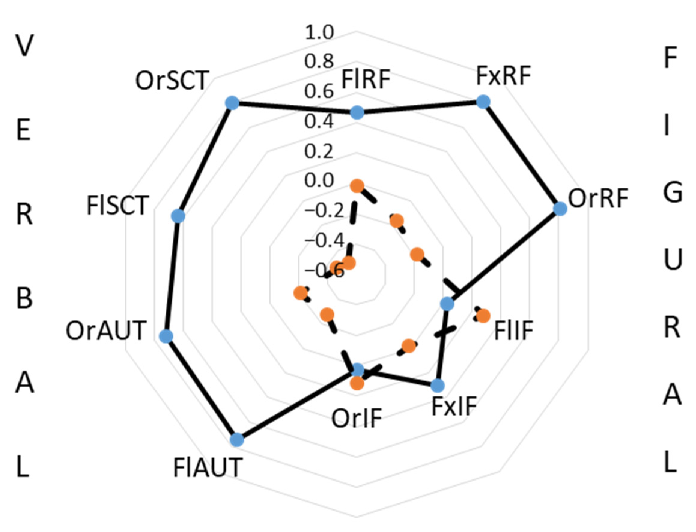 Jintelligence 10 00052 g004