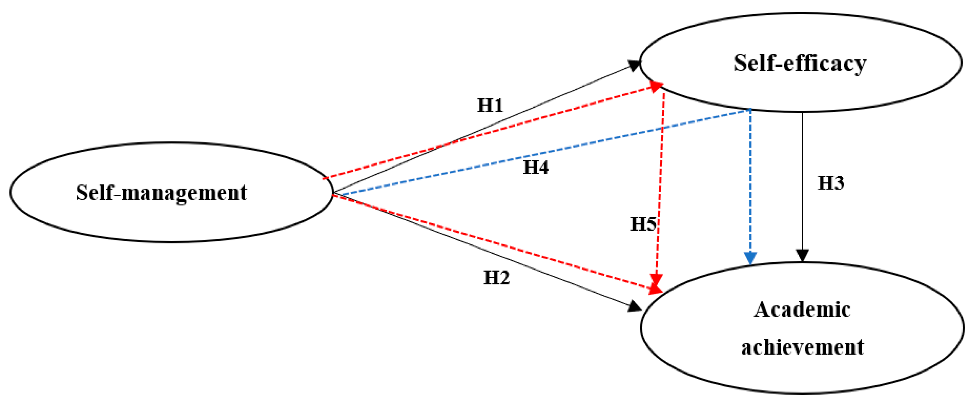 Jintelligence 10 00055 g001