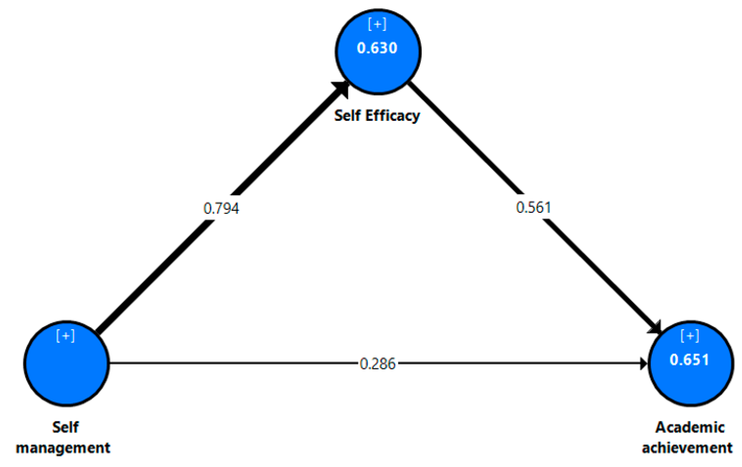 Jintelligence 10 00055 g004